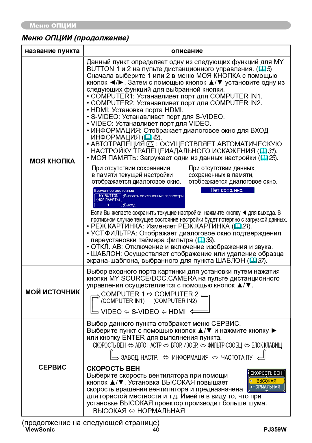 ViewSonic PJ359w manual МОЯ Кнопка, МОЙ Источник, Сервис Скорость ВЕН 