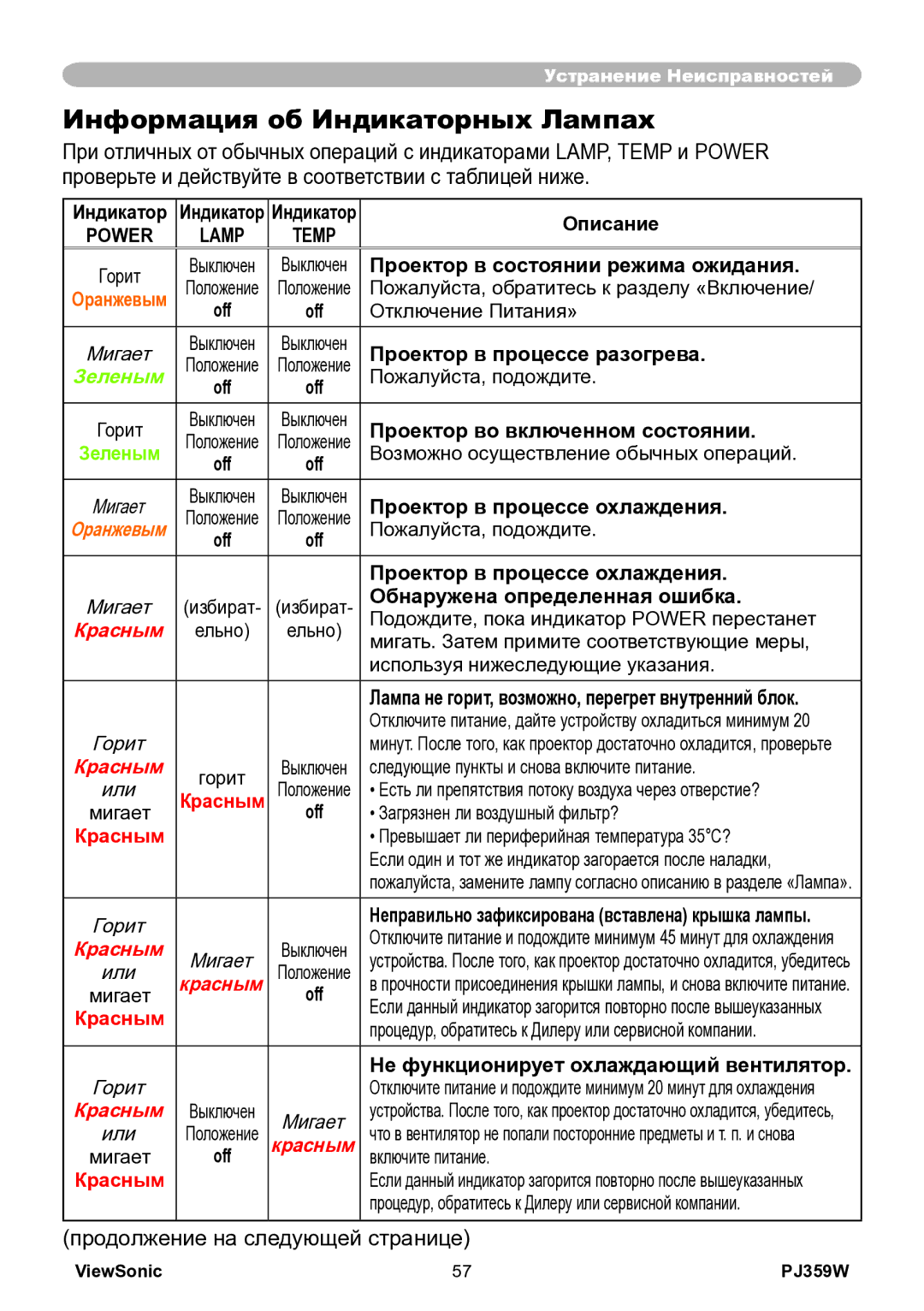 ViewSonic PJ359w manual Информация об Индикаторных Лампах 