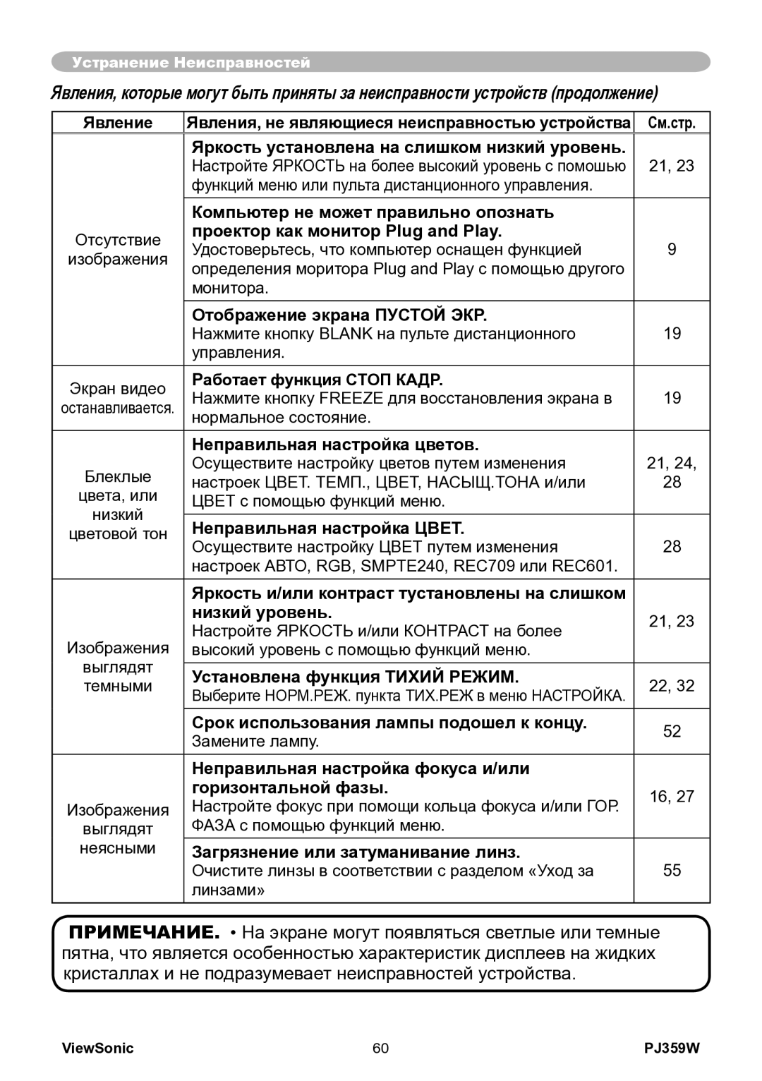 ViewSonic PJ359w Компьютер не может правильно опознать, Проектор как монитор Plug and Play, Отображение экрана Пустой ЭКР 