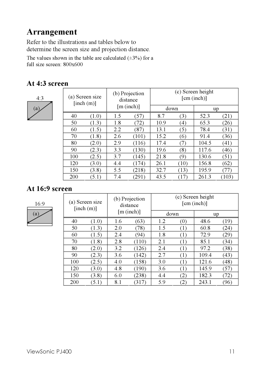 ViewSonic PJ400 manual Arrangement, At 43 screen 