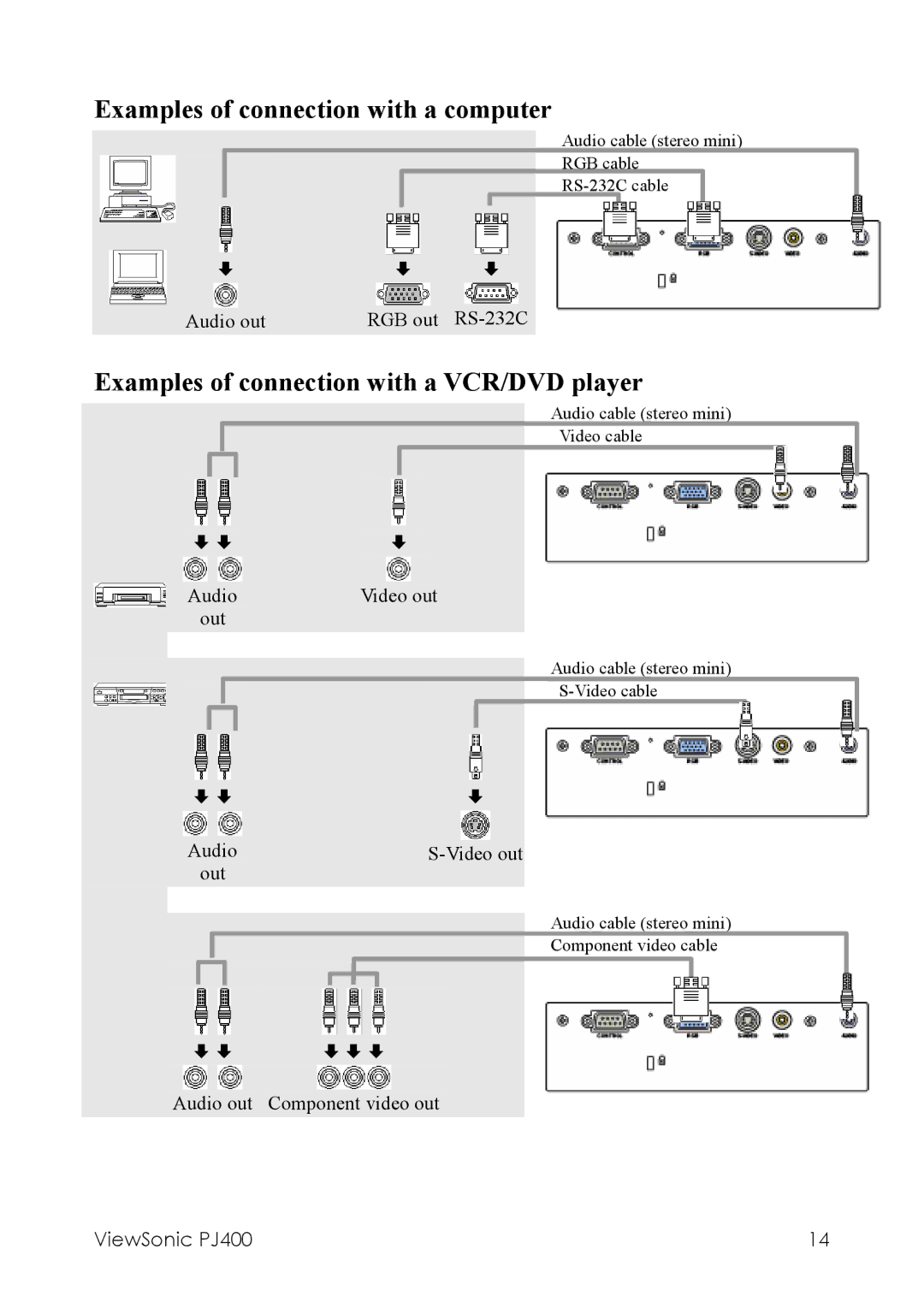 ViewSonic PJ400 manual Examples of connection with a computer 