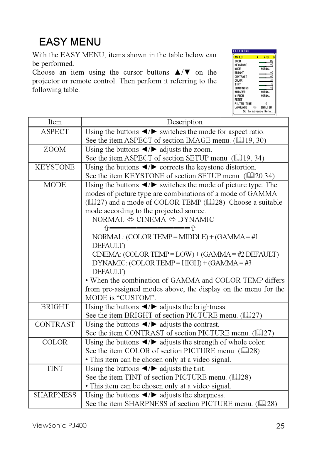 ViewSonic PJ400 manual Aspect, Zoom, Keystone, Mode, Bright, Contrast, Color, Tint, Sharpness 