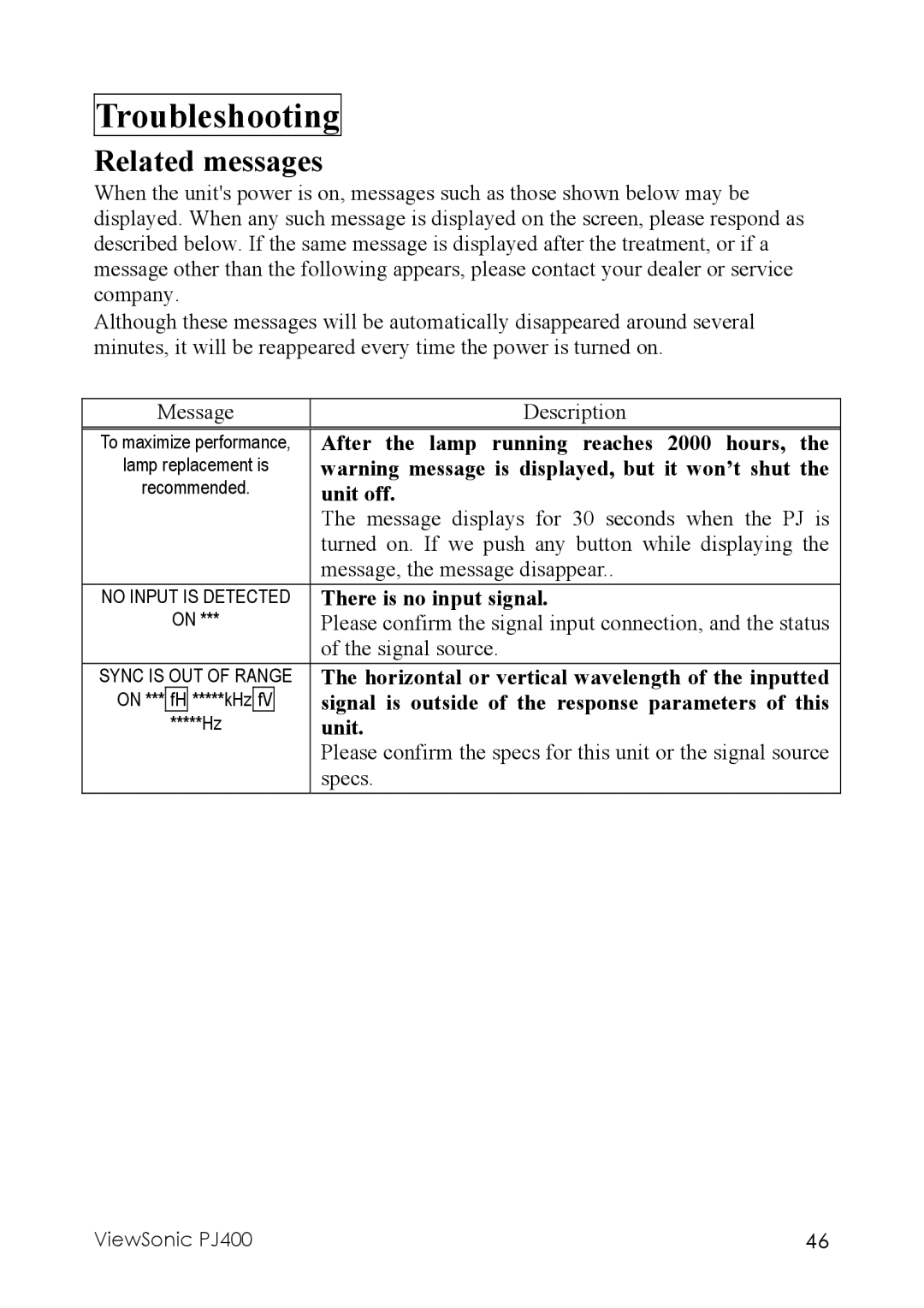 ViewSonic PJ400 manual Troubleshooting, Related messages 