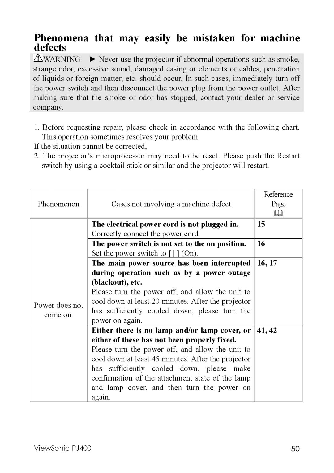 ViewSonic PJ400 manual Phenomena that may easily be mistaken for machine defects, Electrical power cord is not plugged 