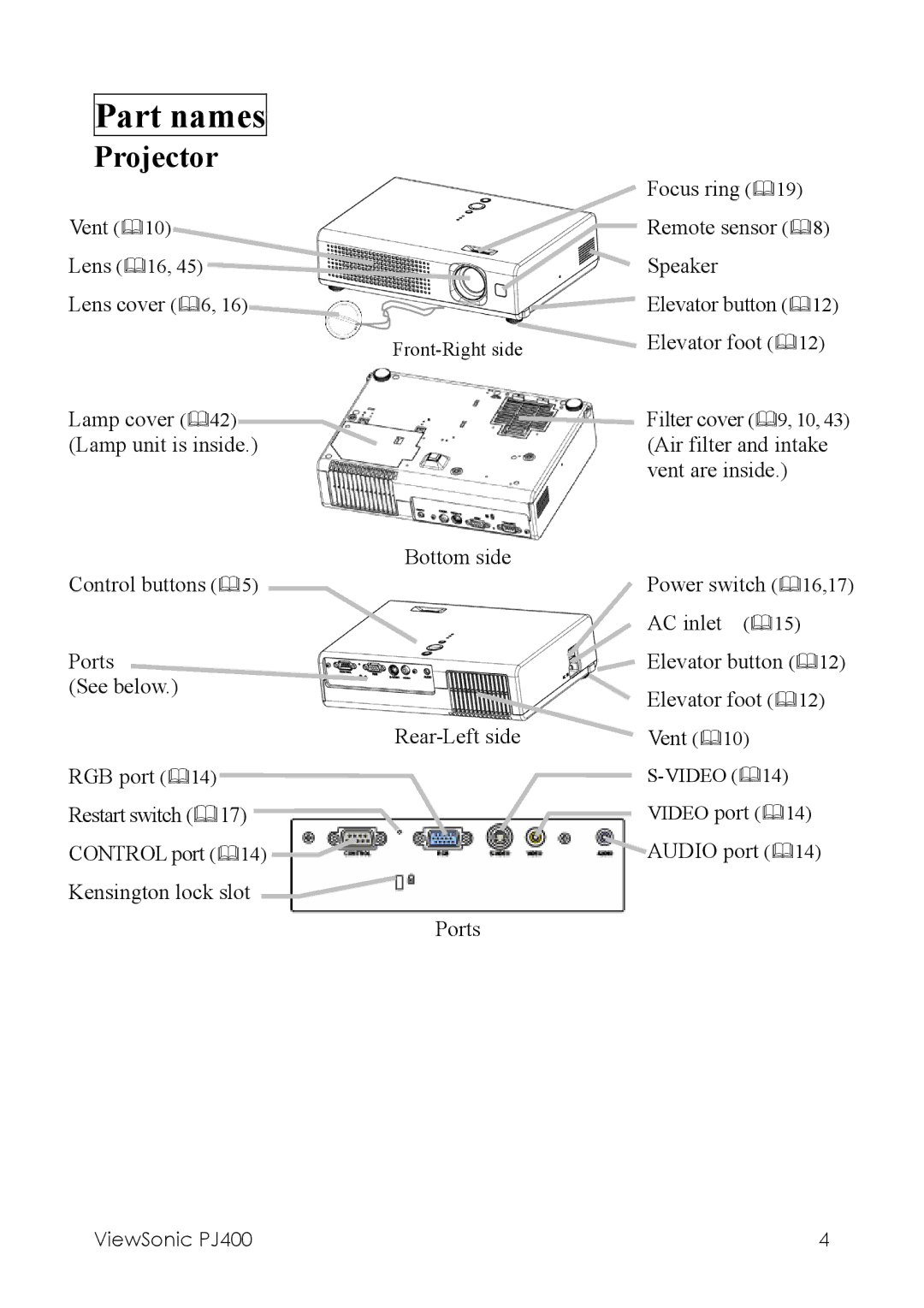 ViewSonic PJ400 manual Part names, Projector 