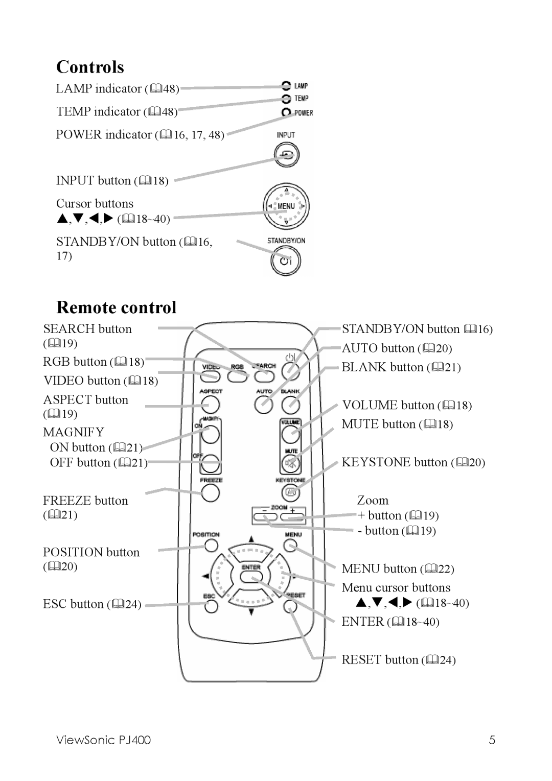 ViewSonic PJ400 manual Controls, Remote control, Magnify 