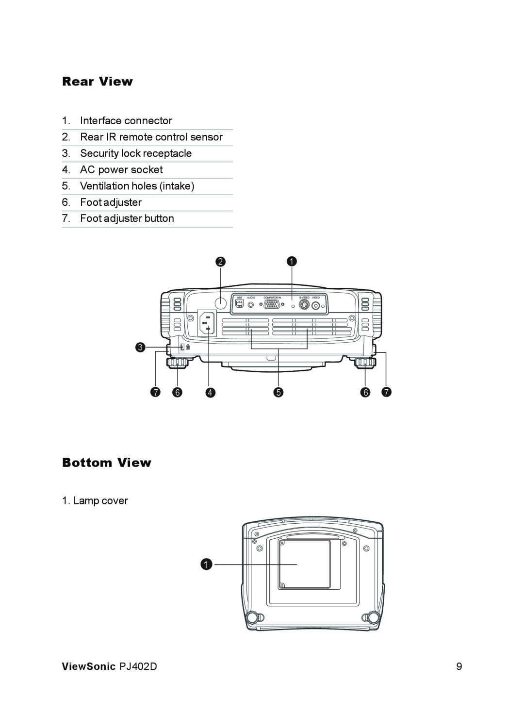 ViewSonic PJ402D manual Rear View, Bottom View, Interface connector 2. Rear IR remote control sensor, Lamp cover 
