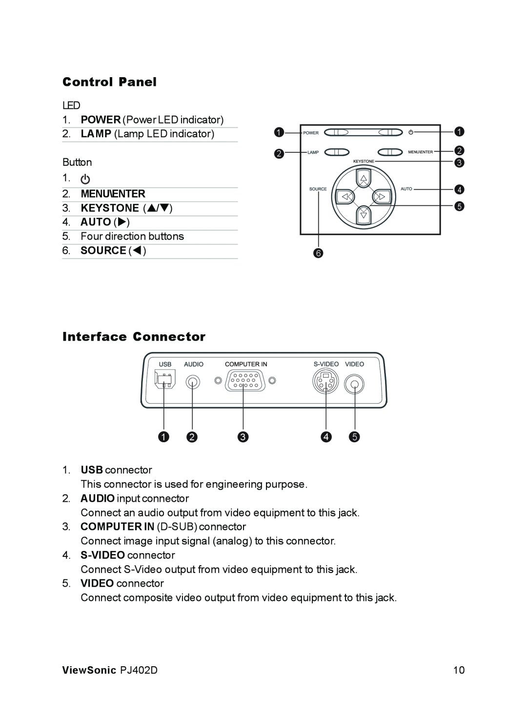 ViewSonic PJ402D manual Control Panel, Interface Connector 