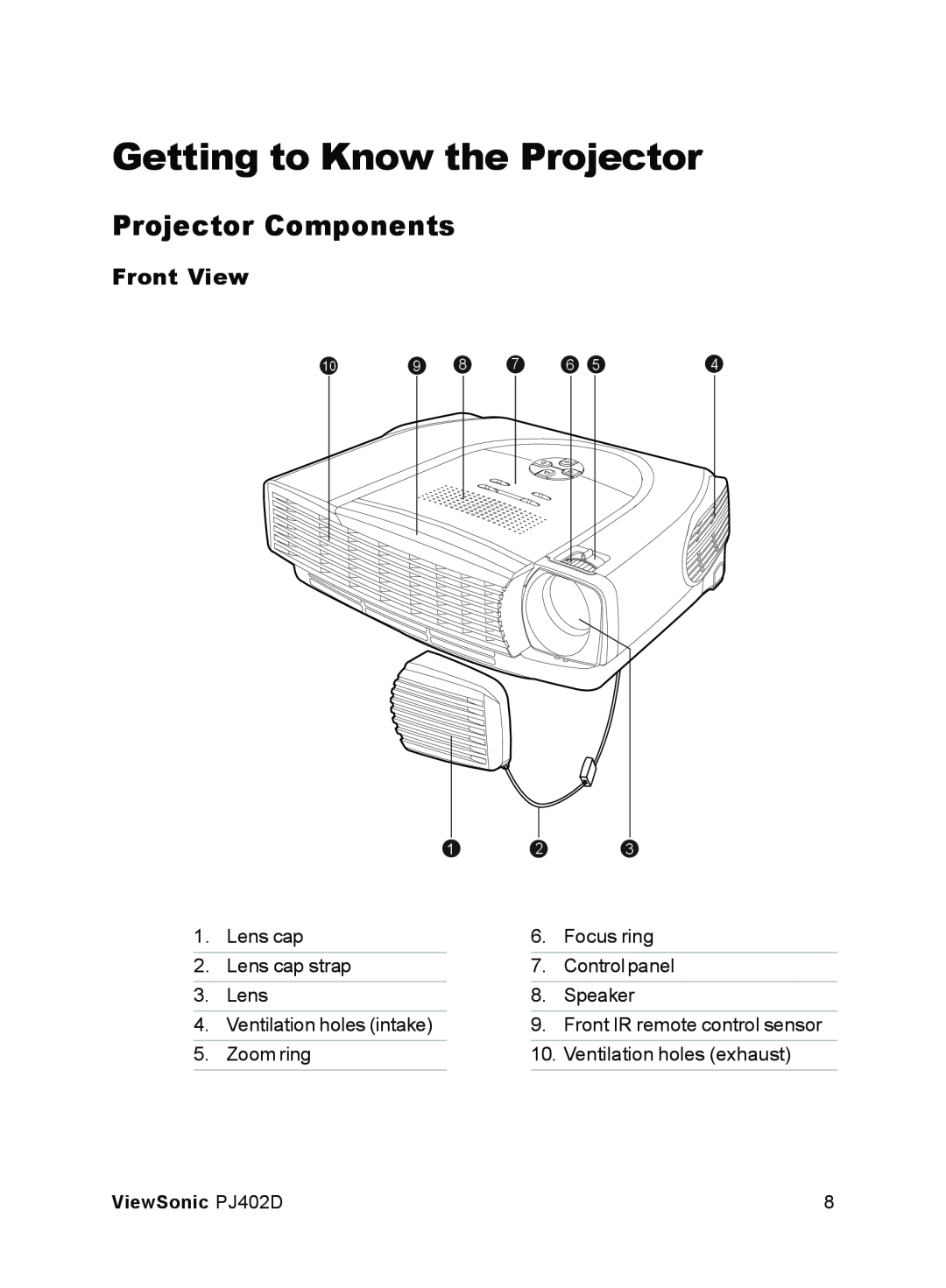 ViewSonic PJ402D manual Getting to Know the Projector, Projector Components, Front View 