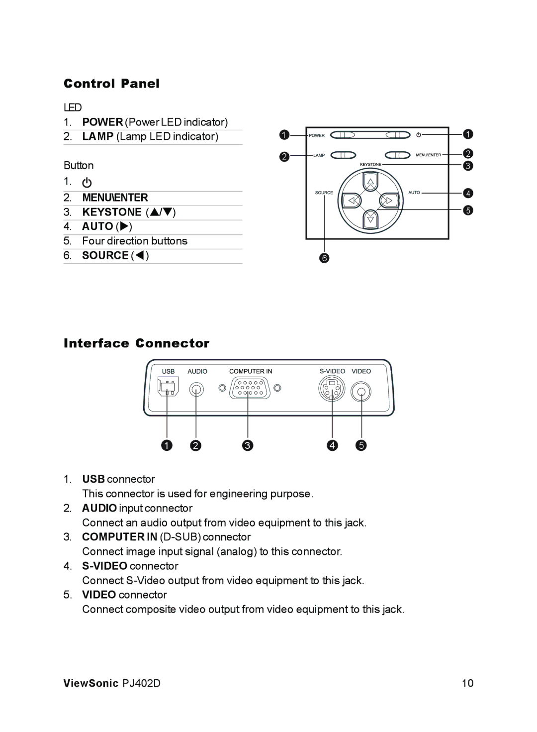 ViewSonic PJ402D manual Control Panel, Interface Connector, Auto 