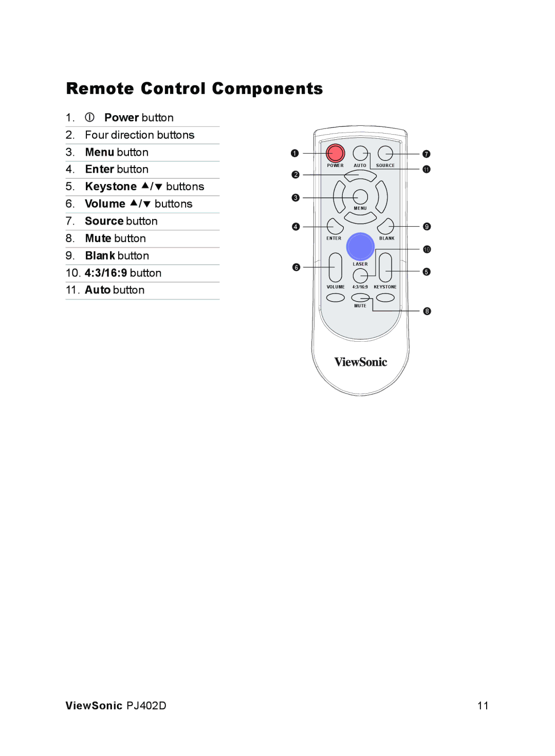 ViewSonic PJ402D manual Remote Control Components, Power button, Enter button Keystone c/d buttons, Source button 