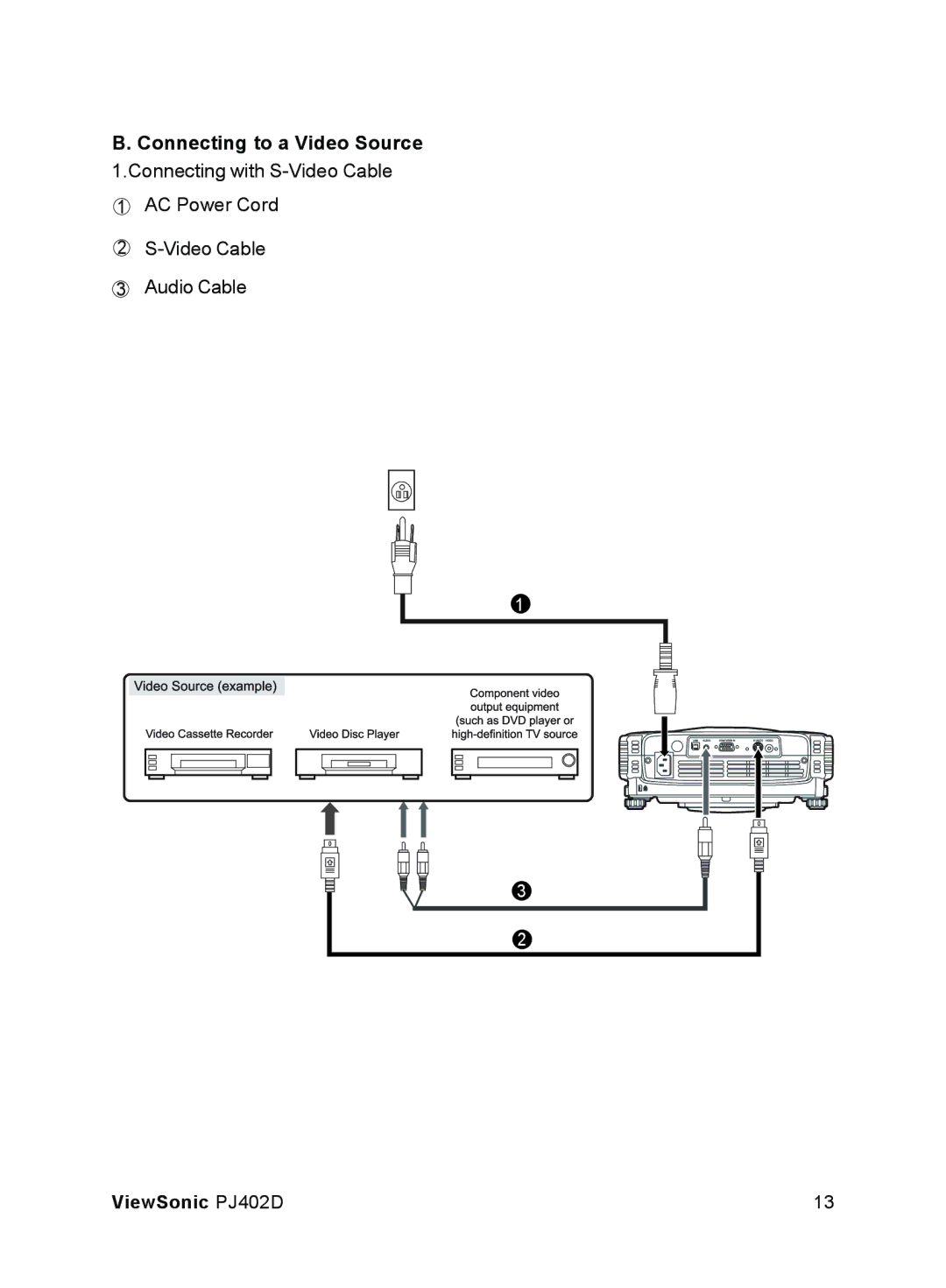 ViewSonic PJ402D manual Connecting to a Video Source 