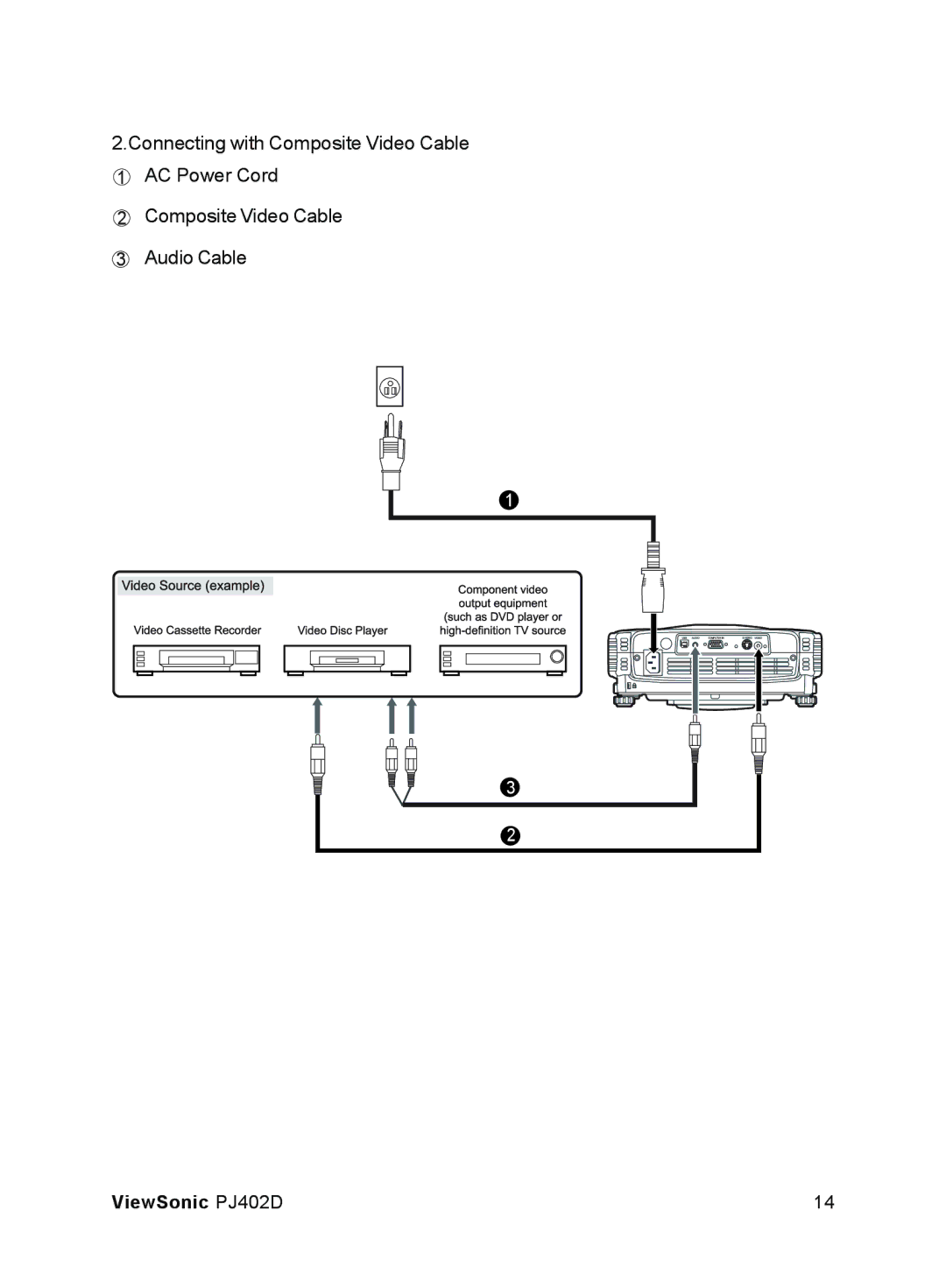 ViewSonic manual ViewSonic PJ402D 