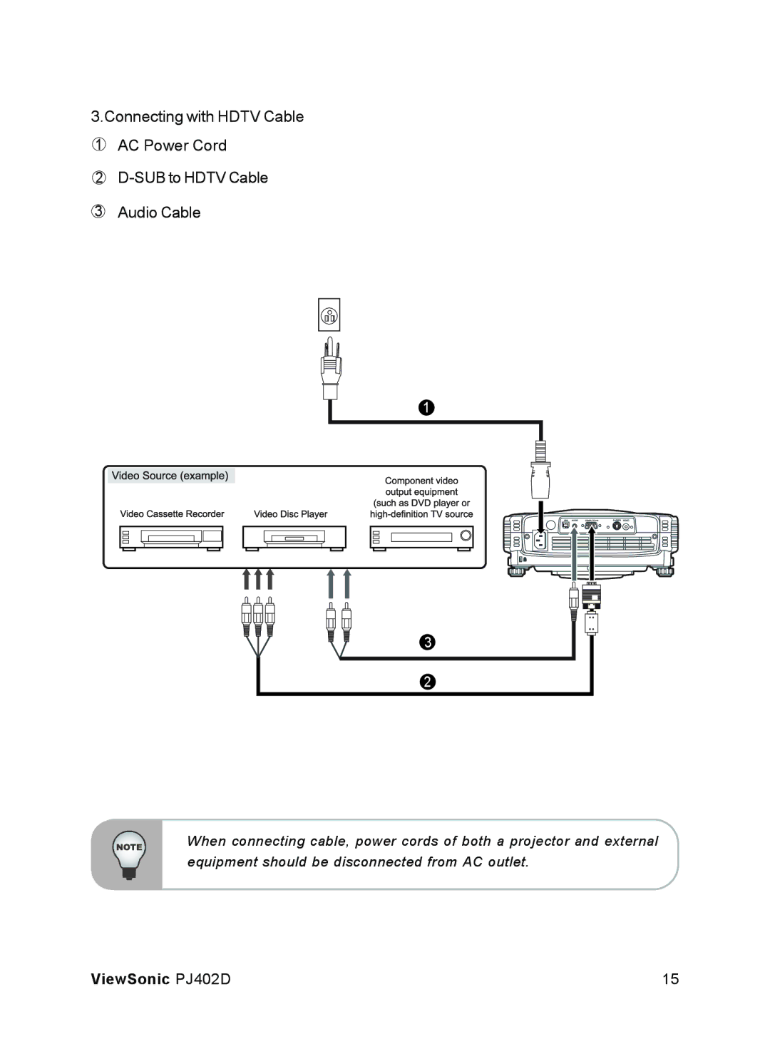 ViewSonic manual ViewSonic PJ402D 