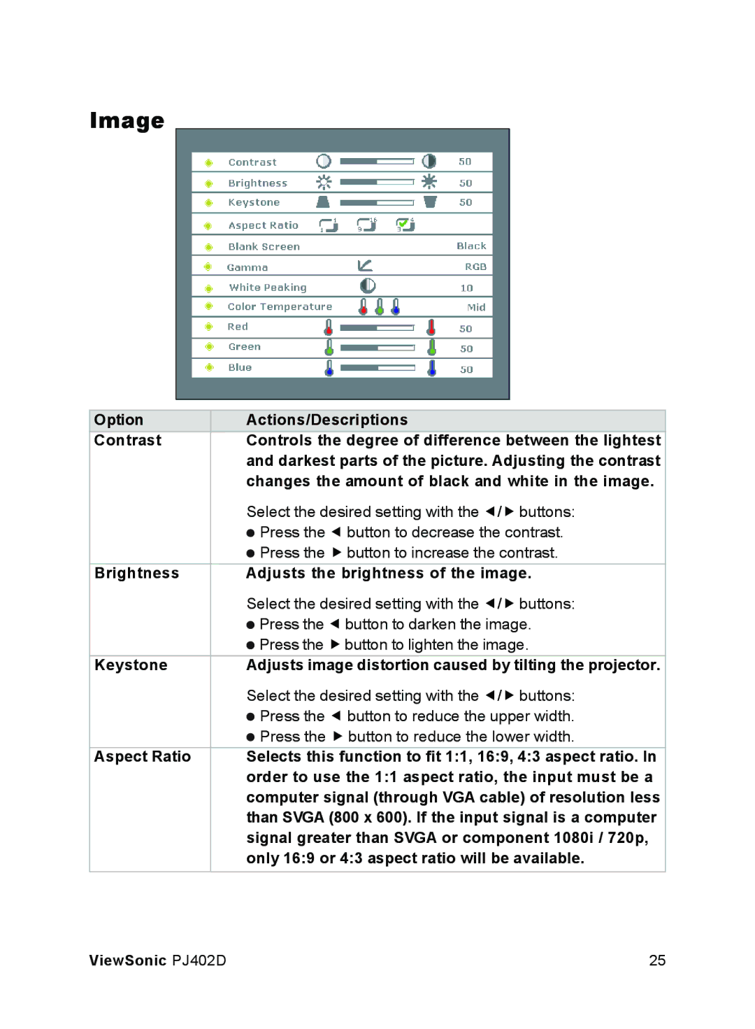 ViewSonic PJ402D manual Image 