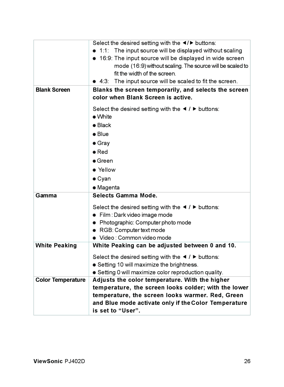 ViewSonic PJ402D manual Gamma Selects Gamma Mode, White Peaking White Peaking can be adjusted between 0, Is set to User 