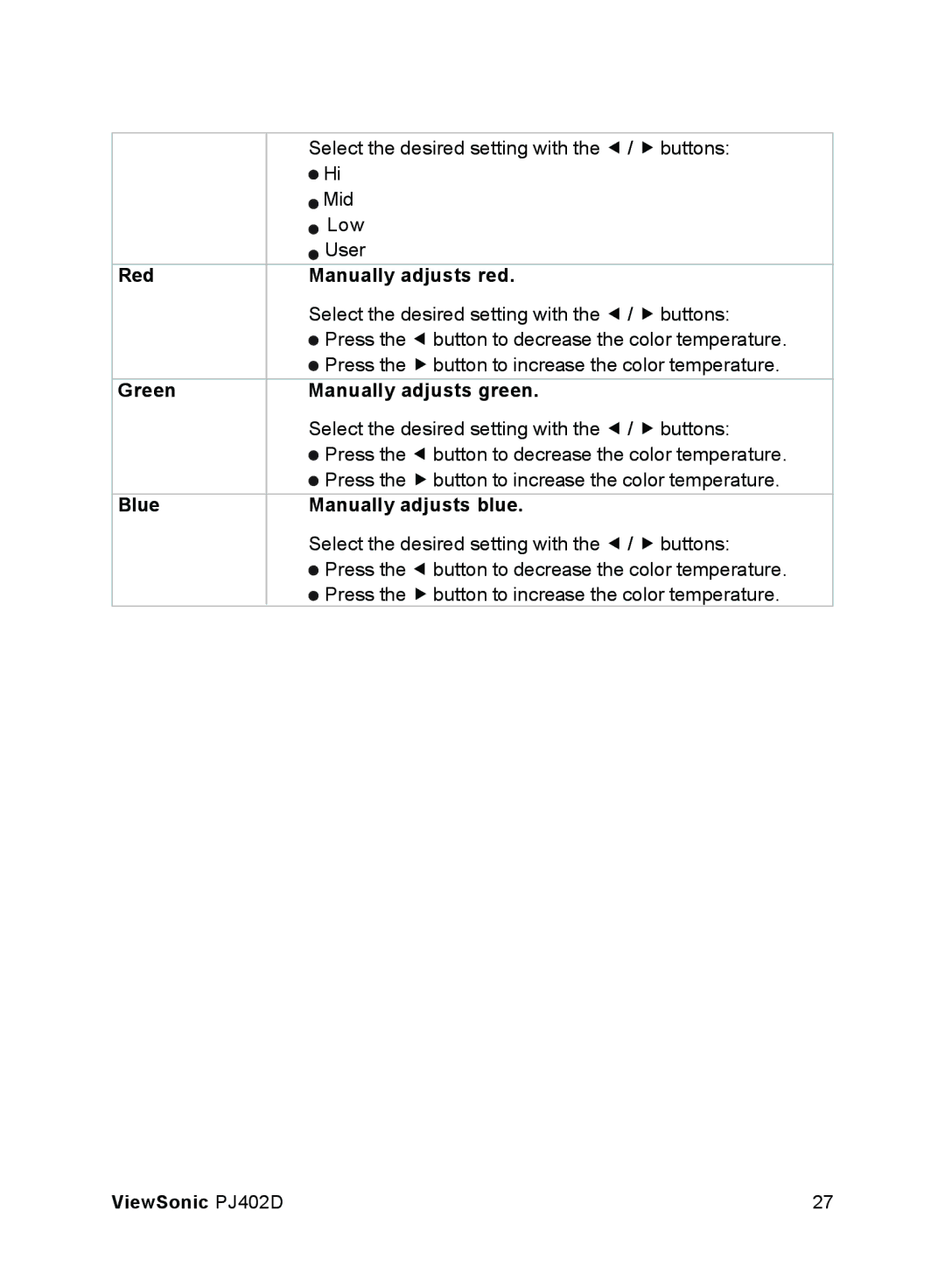 ViewSonic PJ402D manual Red Green Blue, Manually adjusts red, Manually adjusts green, Manually adjusts blue 