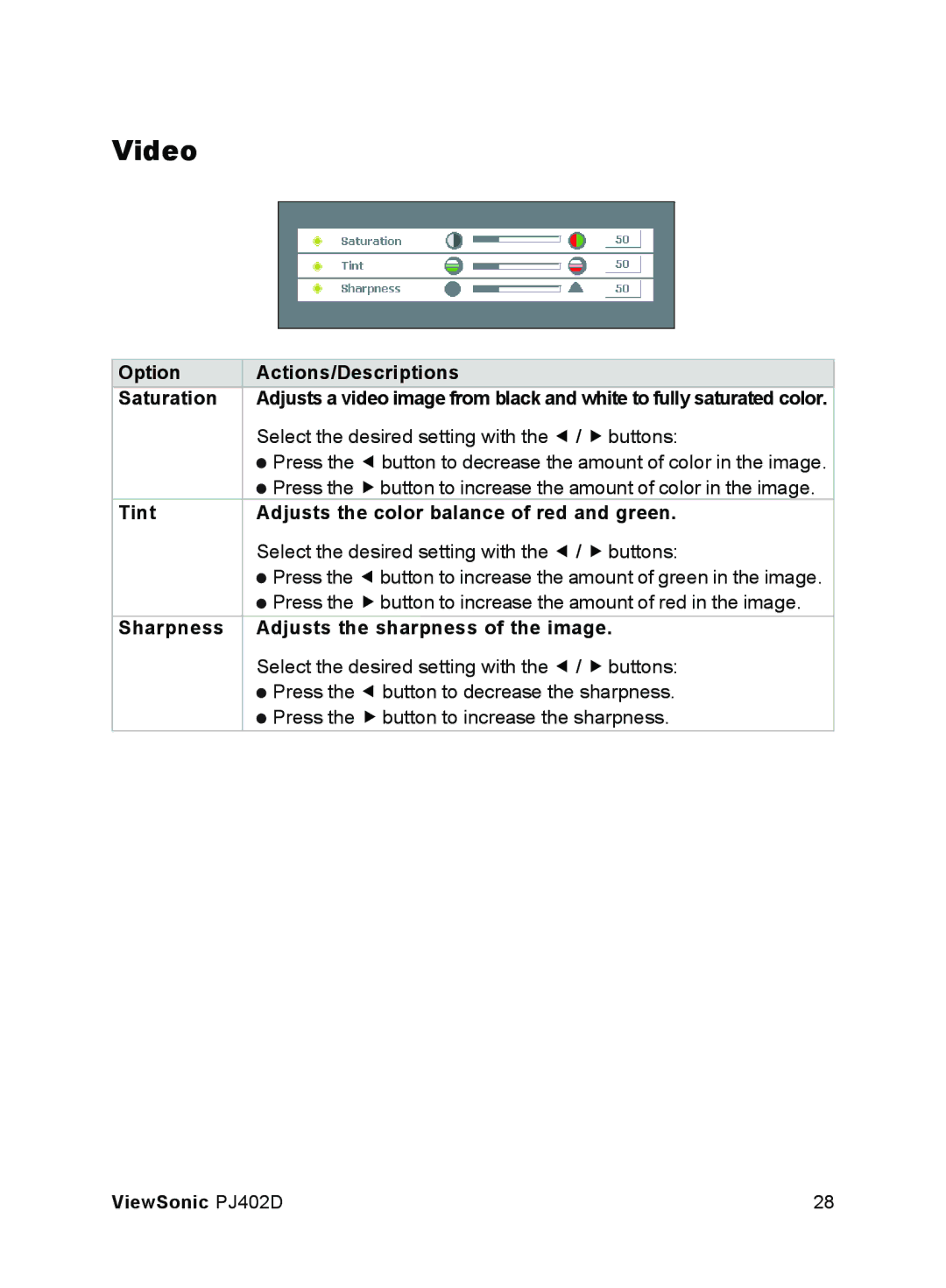 ViewSonic PJ402D manual Video, Option Actions/Descriptions Saturation, Tint Adjusts the color balance of red and green 