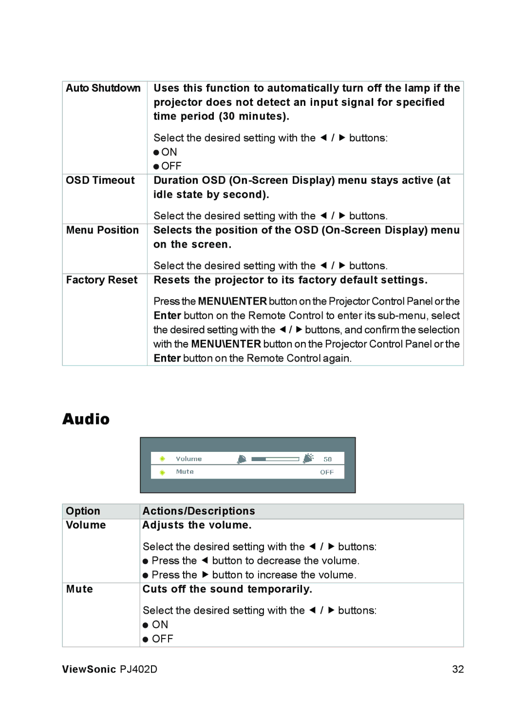 ViewSonic PJ402D manual Audio 