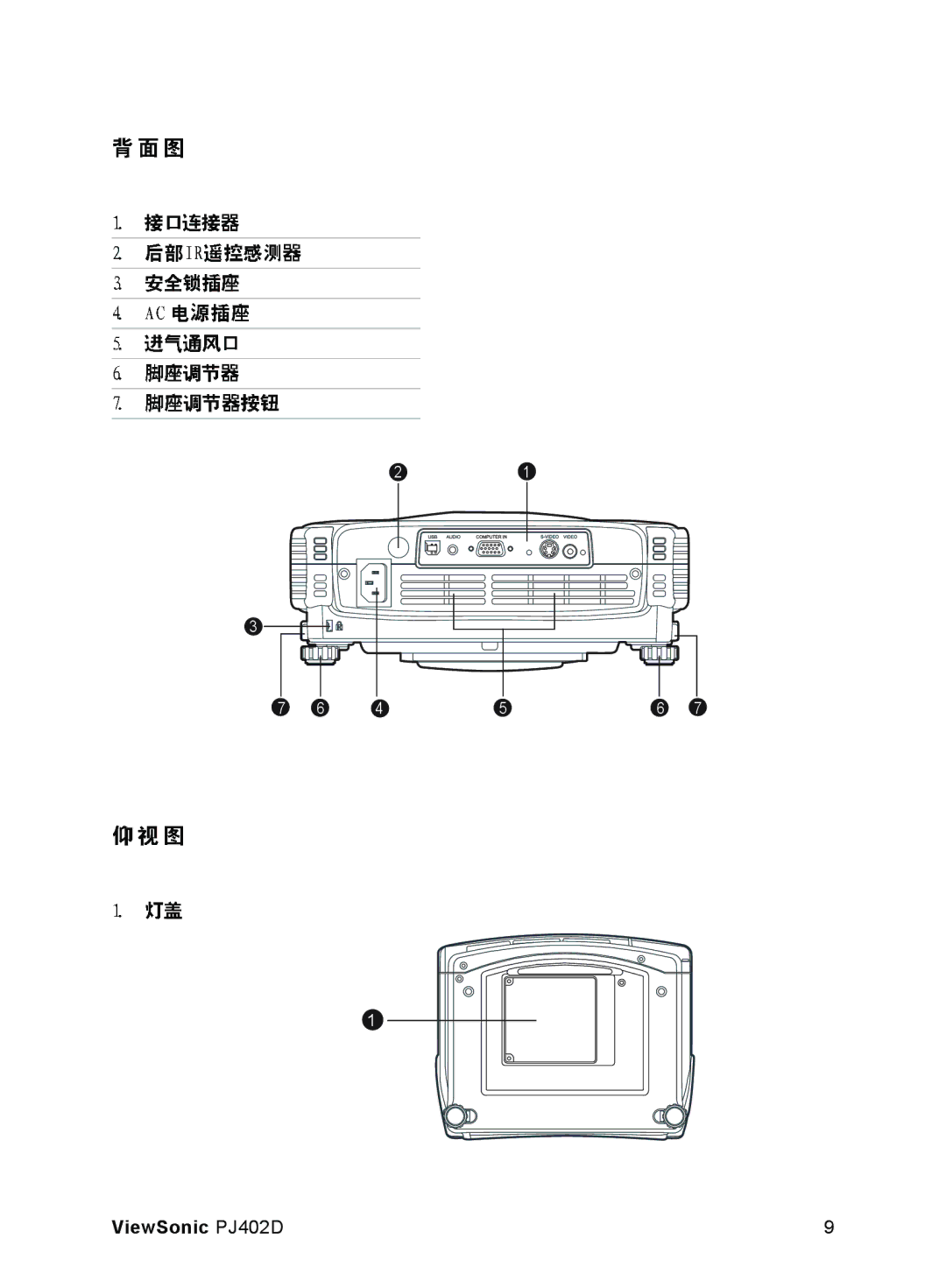 ViewSonic manual ViewSonic PJ402D 