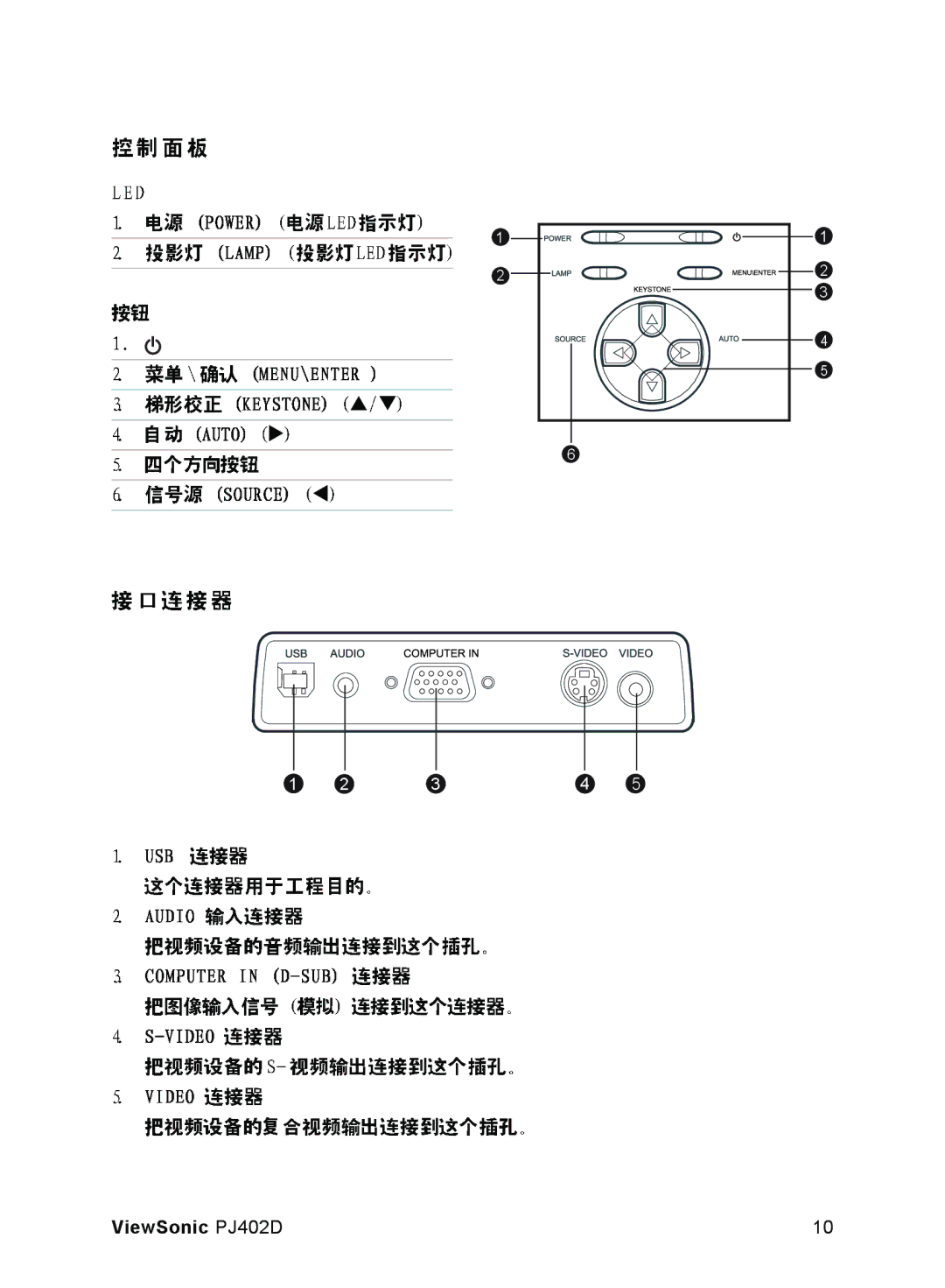 ViewSonic manual ViewSonic PJ402D 