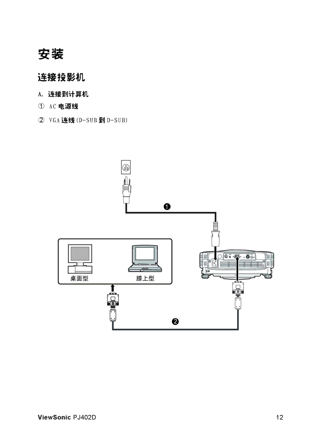 ViewSonic manual ViewSonic PJ402D 