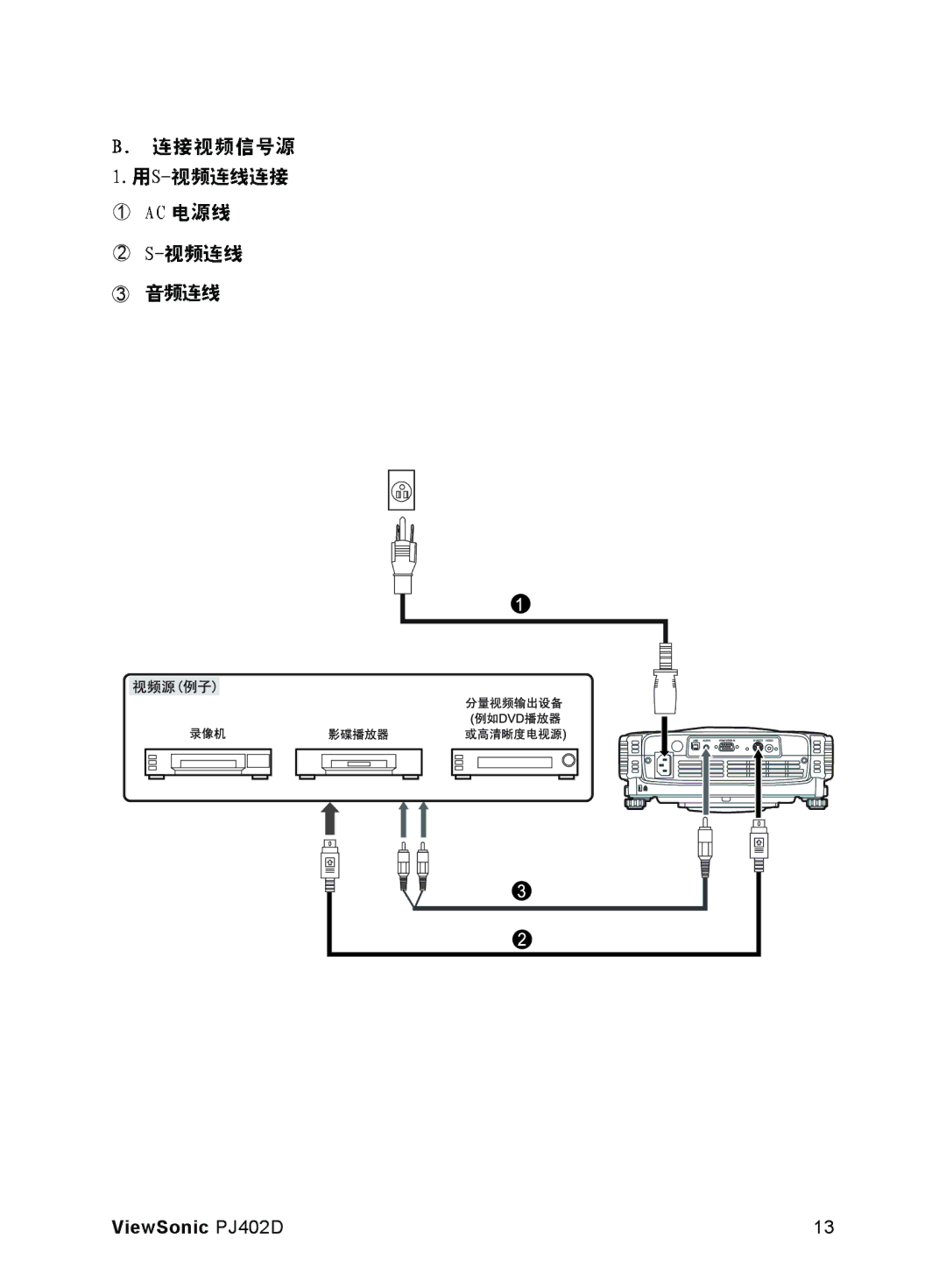 ViewSonic manual ViewSonic PJ402D 