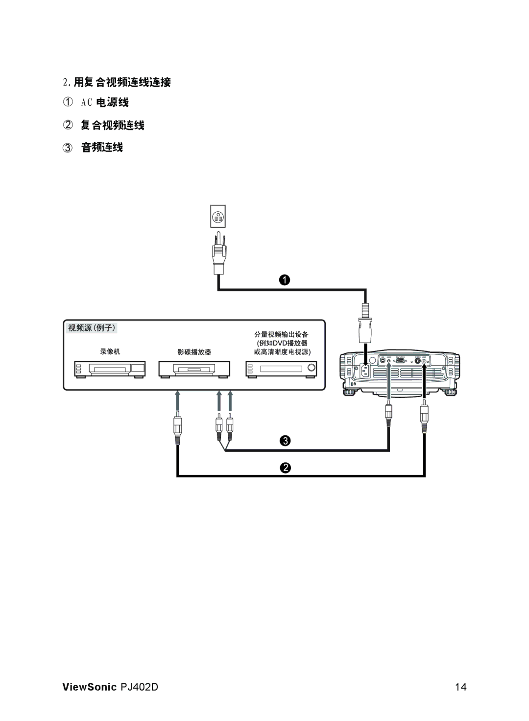 ViewSonic manual ViewSonic PJ402D 