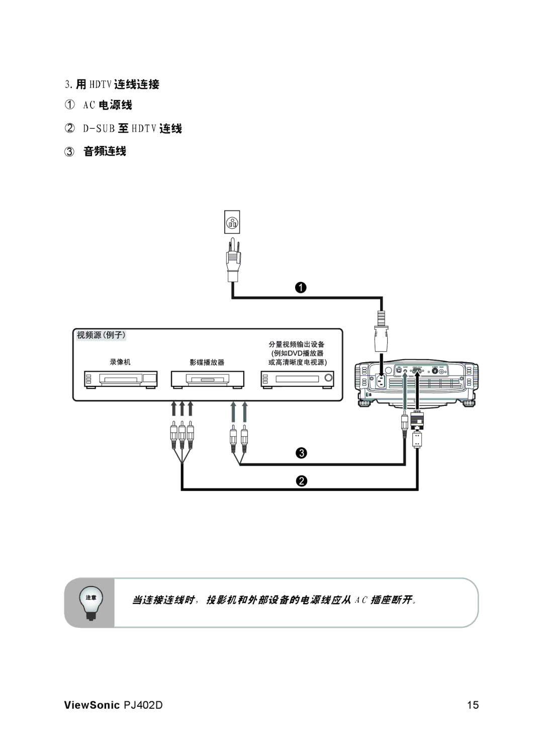 ViewSonic manual ViewSonic PJ402D 