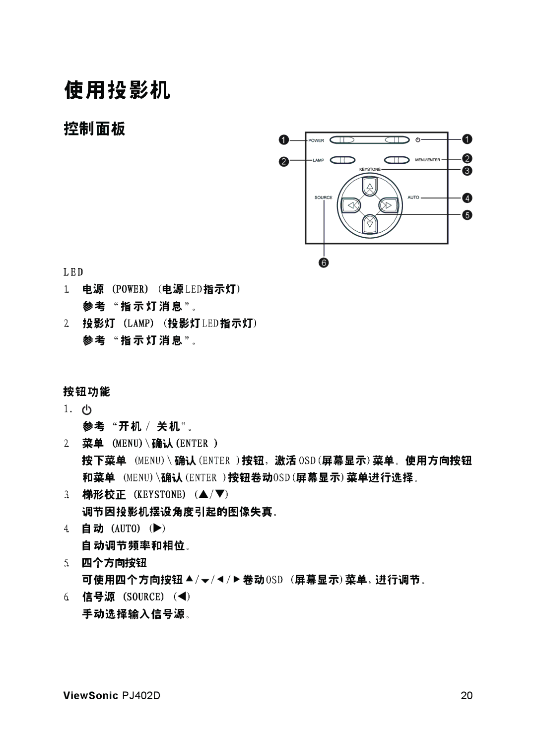 ViewSonic PJ402D manual E f 