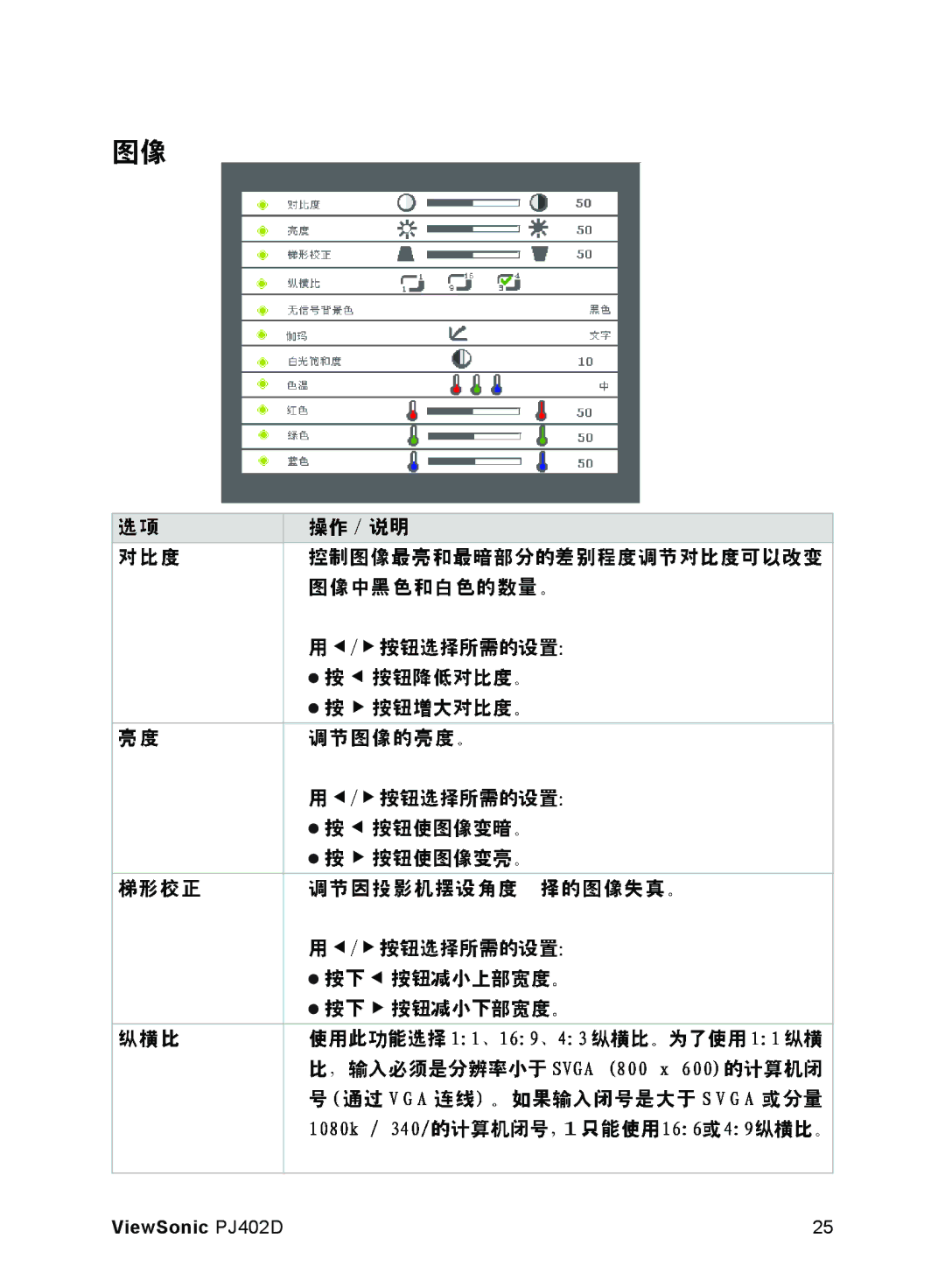 ViewSonic manual ViewSonic PJ402D 