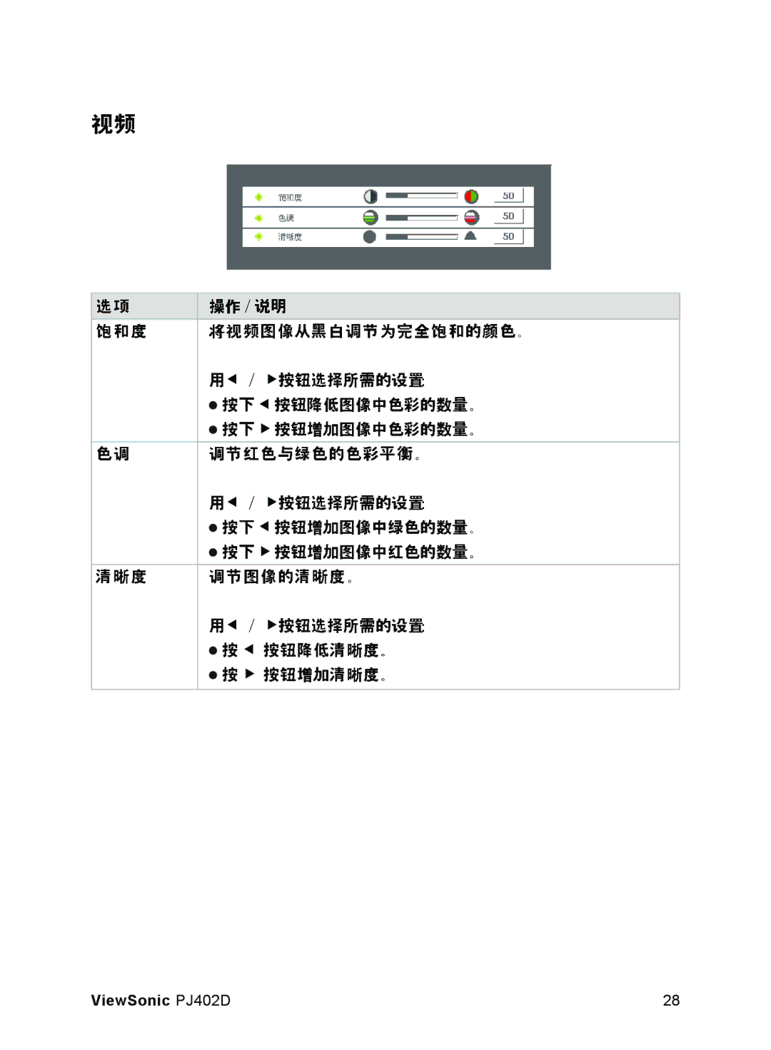 ViewSonic manual ViewSonic PJ402D 