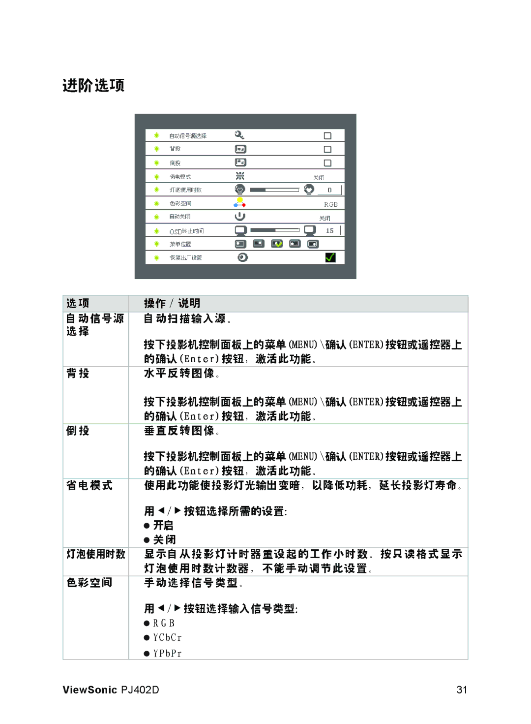 ViewSonic manual ViewSonic PJ402D 