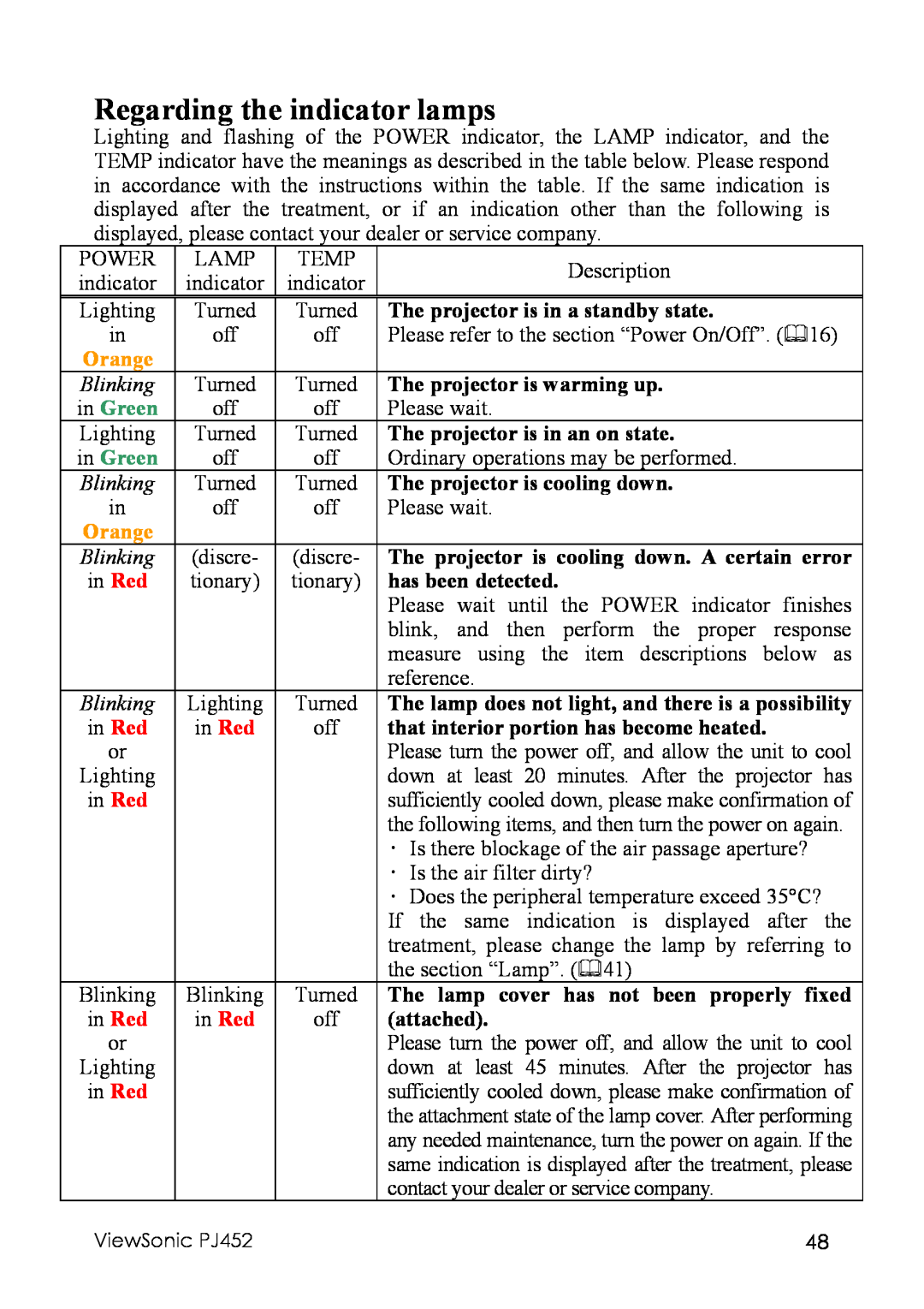 ViewSonic PJ452 manual Regarding the indicator lamps, in Green, Orange 