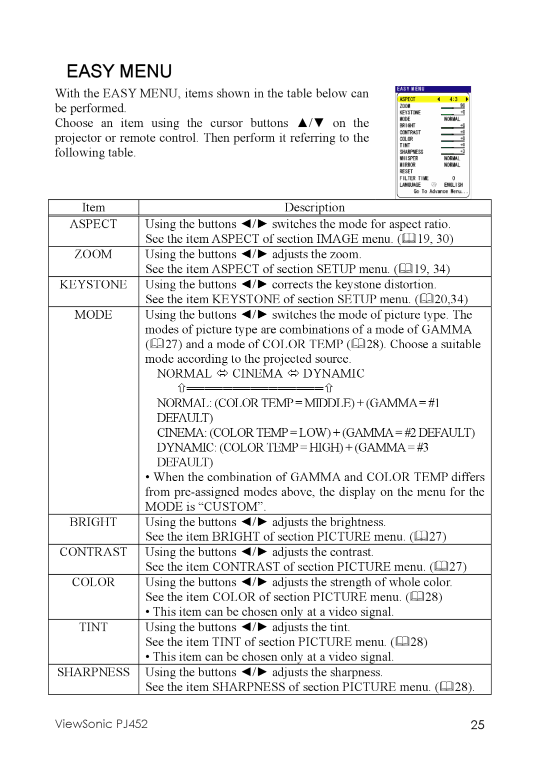 ViewSonic PJ452 manual Aspect, Zoom, Keystone, Mode, Bright, Contrast, Color, Tint, Sharpness 