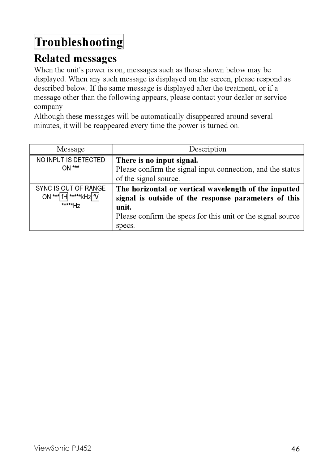 ViewSonic PJ452 manual Troubleshooting, Related messages 