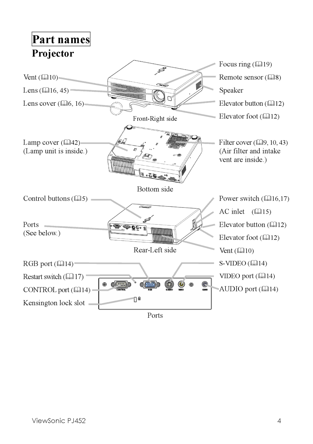 ViewSonic PJ452 manual Part names, Projector 