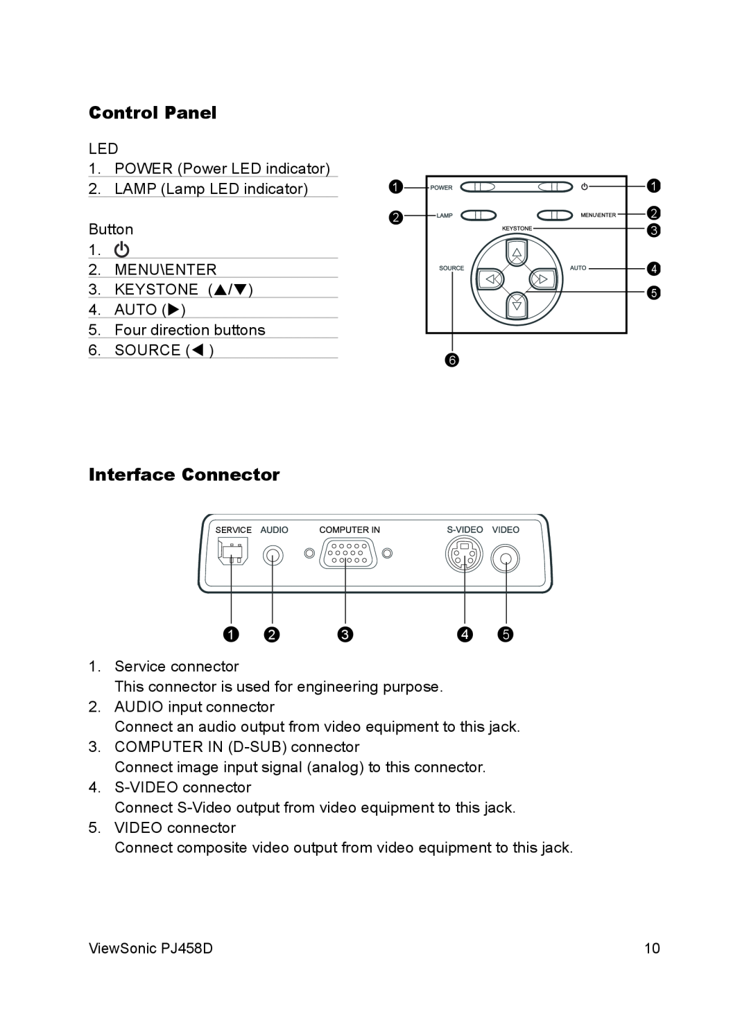ViewSonic PJ458D manual Control Panel, Interface Connector, Service 