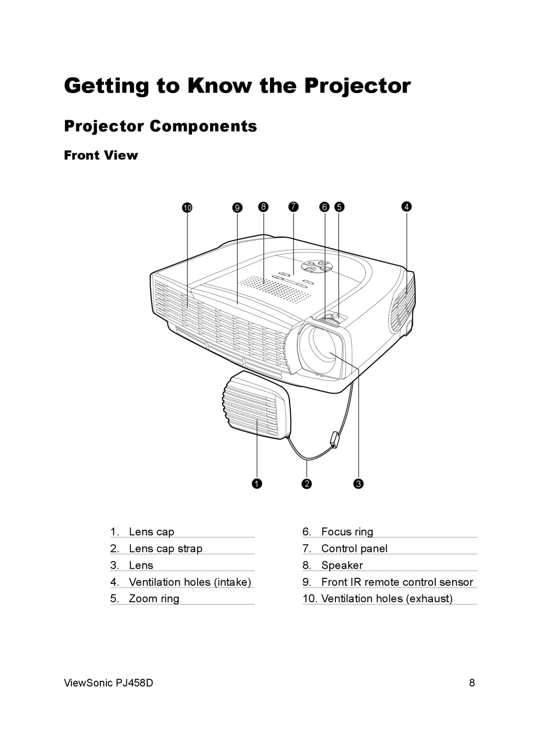 ViewSonic PJ458D manual Getting to Know the Projector, Projector Components, Front View 