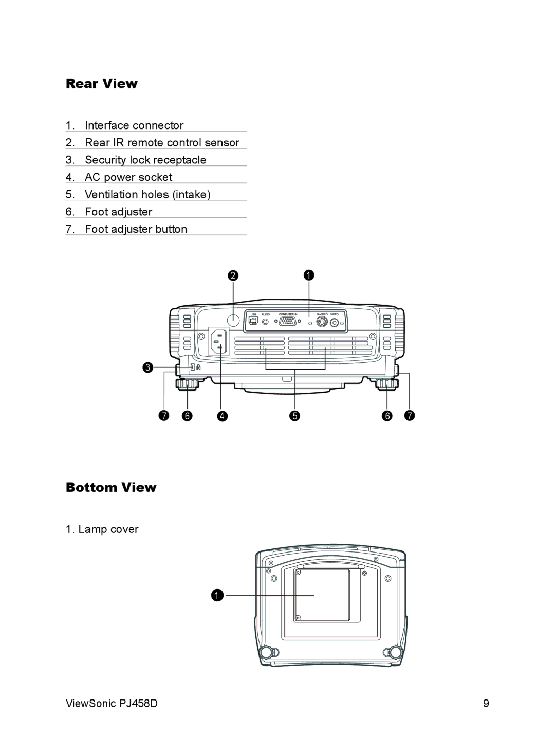 ViewSonic PJ458D manual Rear View, Bottom View 