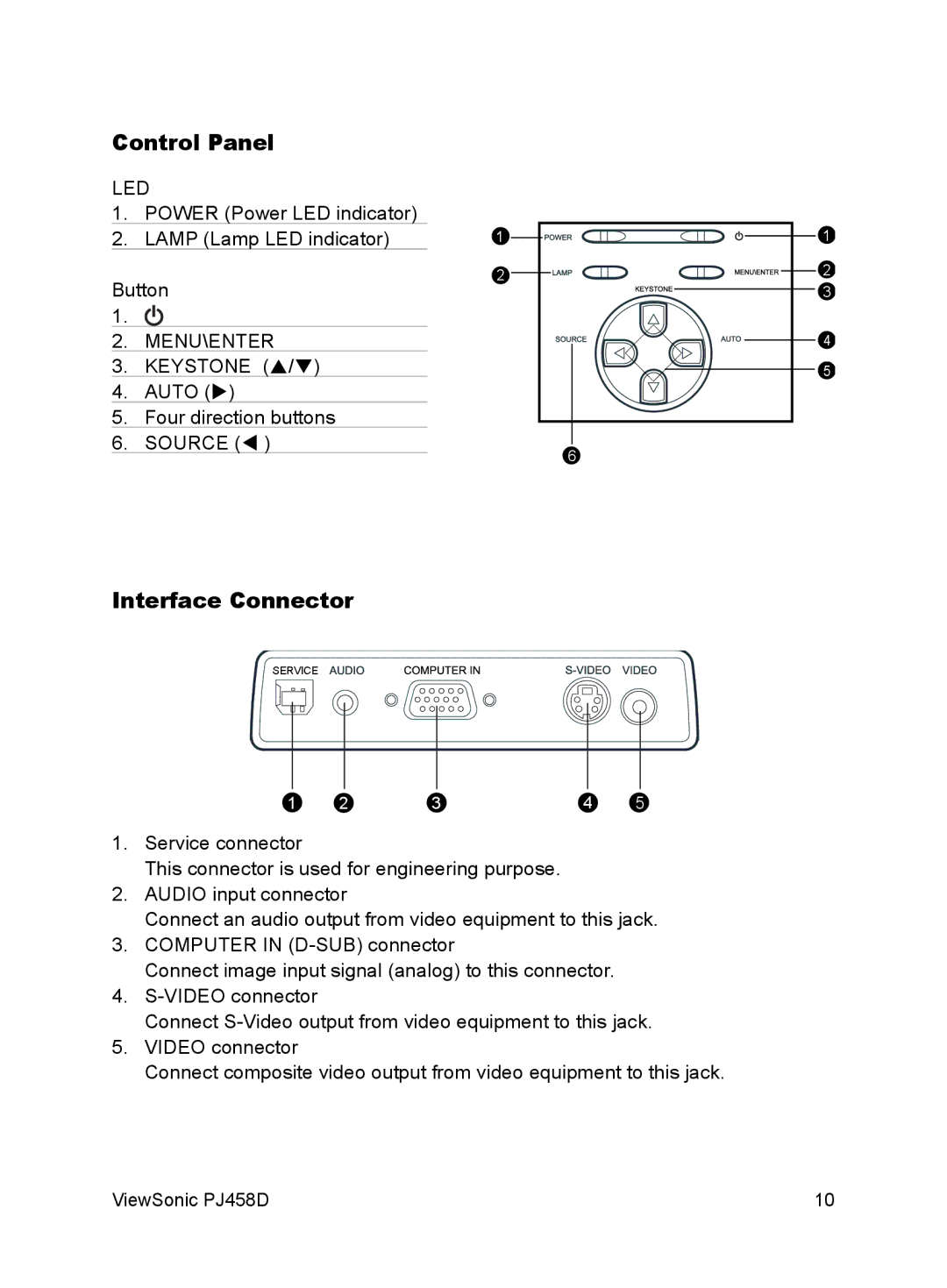 ViewSonic PJ458D manual Control Panel, Interface Connector 