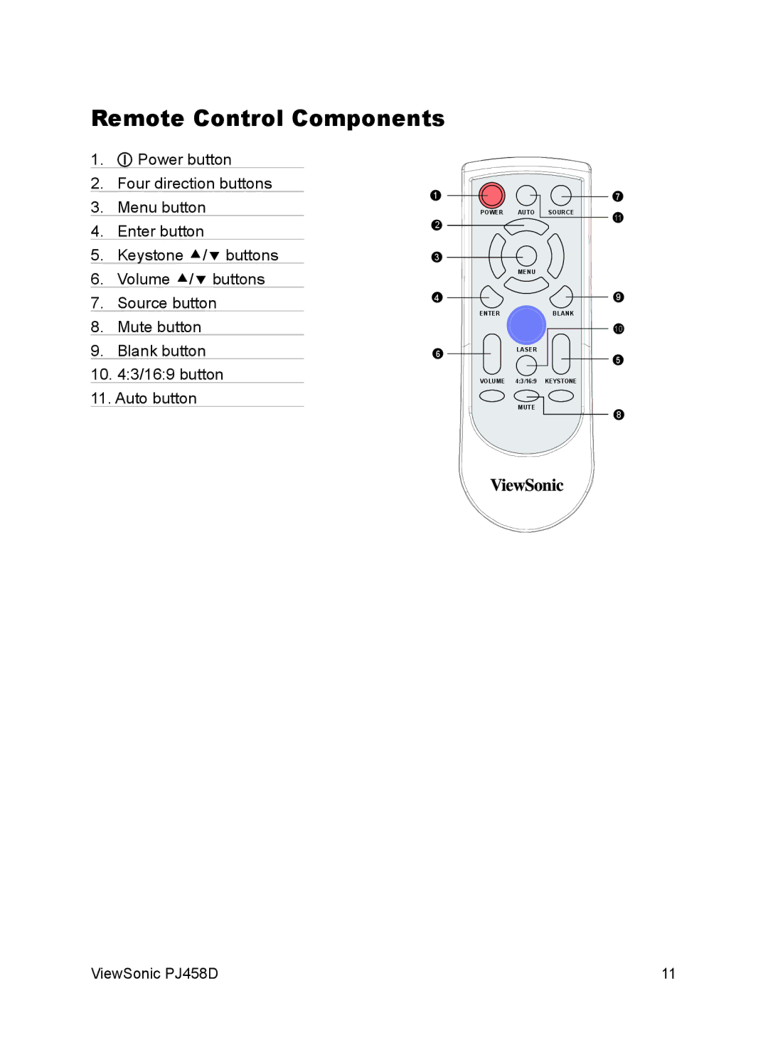 ViewSonic PJ458D manual Remote Control Components 