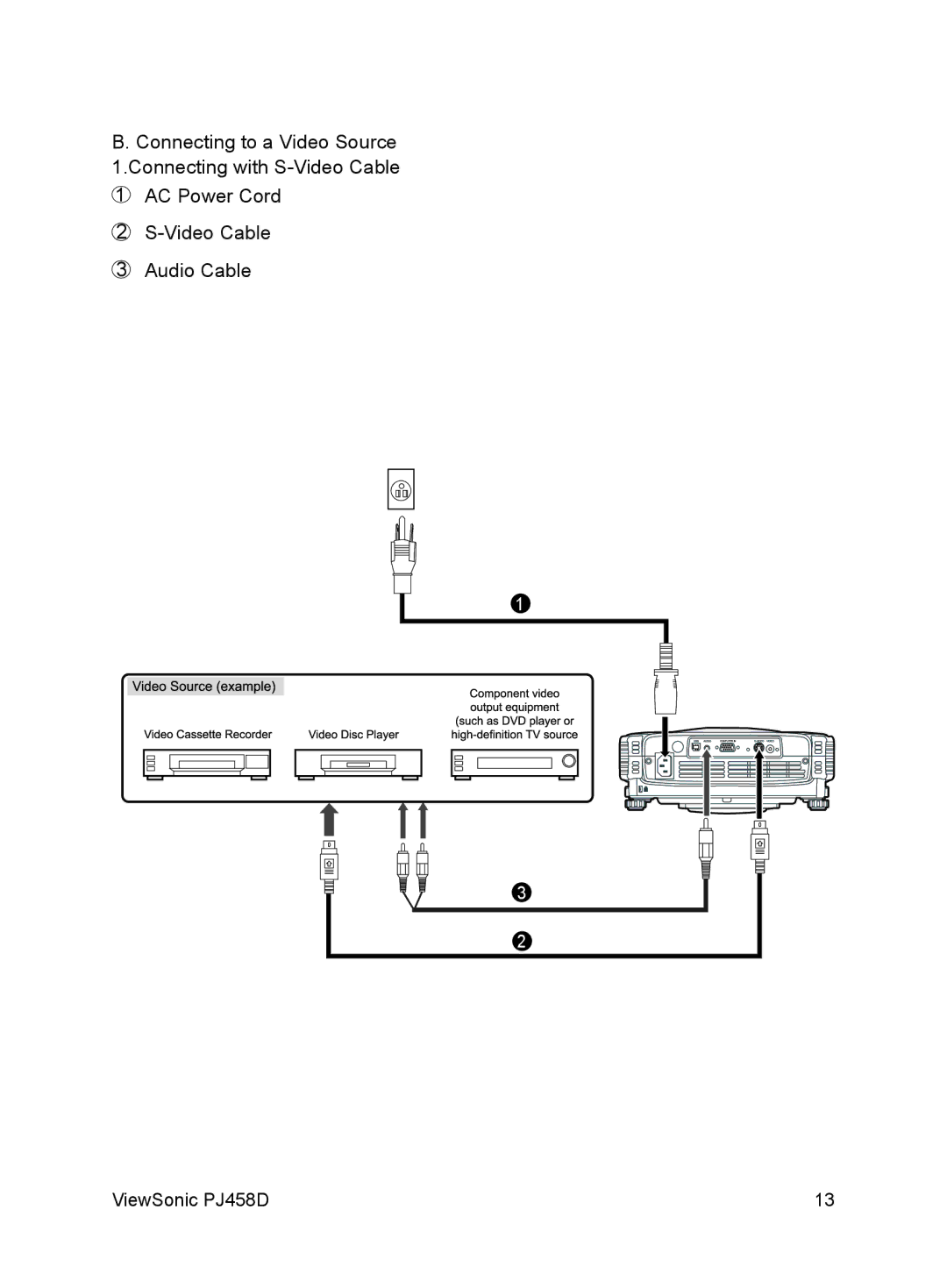 ViewSonic PJ458D manual 