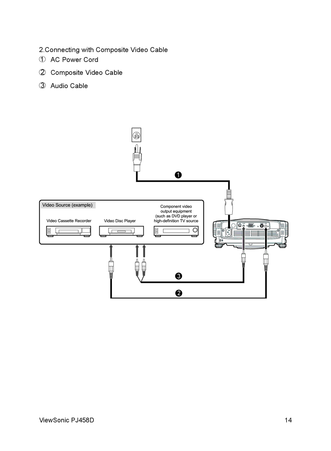 ViewSonic PJ458D manual 