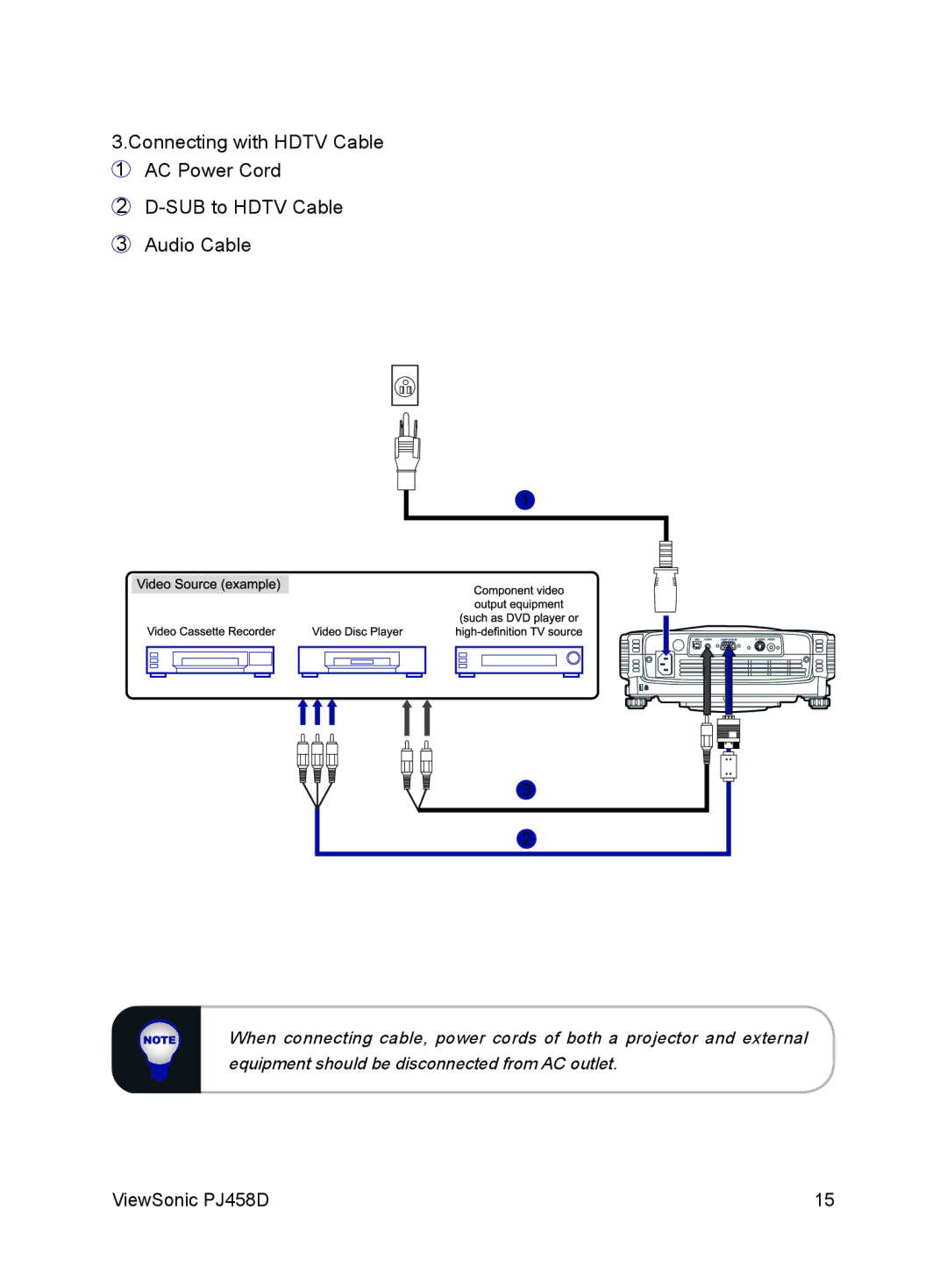 ViewSonic manual ViewSonic PJ458D 