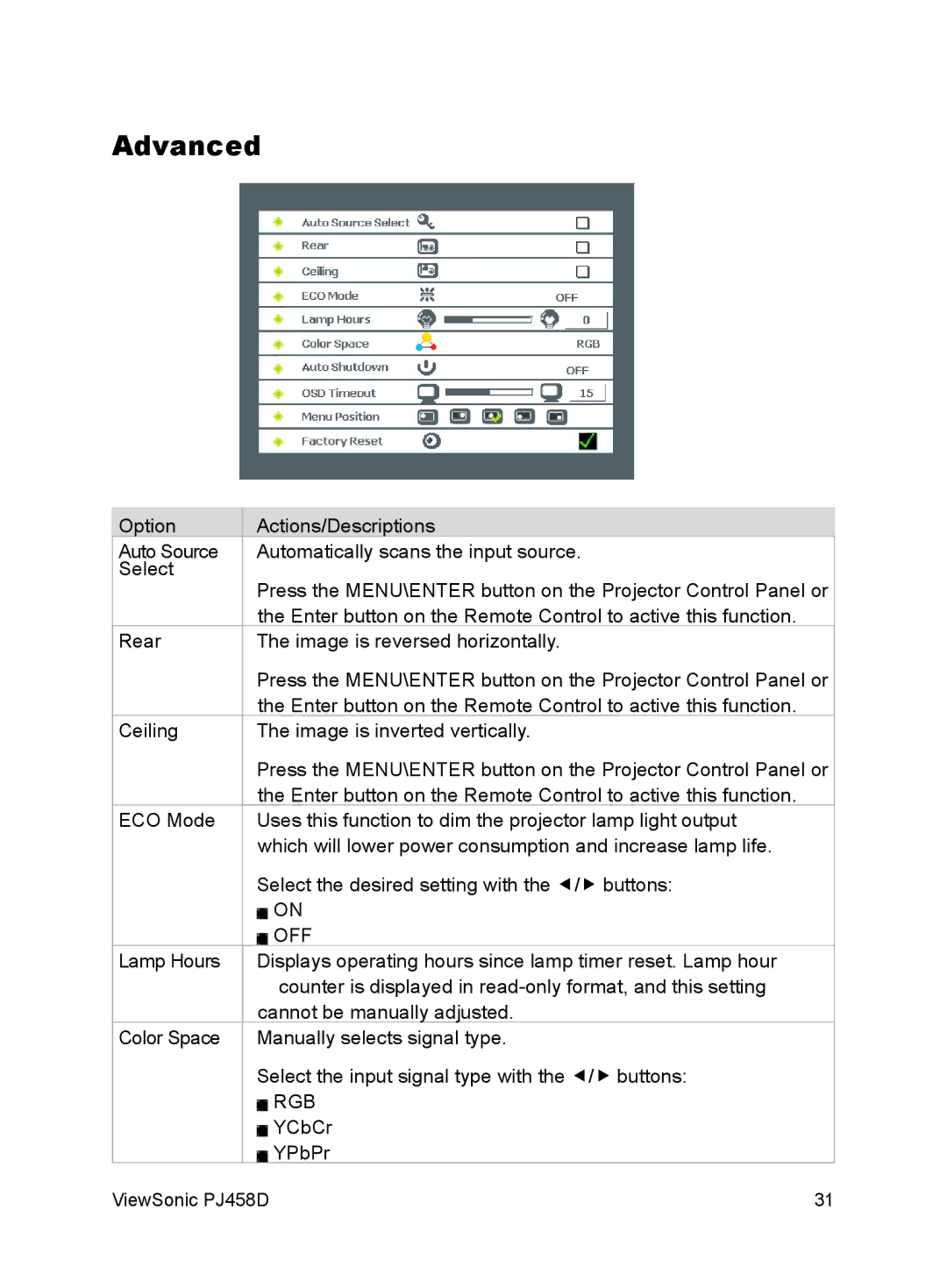 ViewSonic PJ458D manual Advanced, Off 