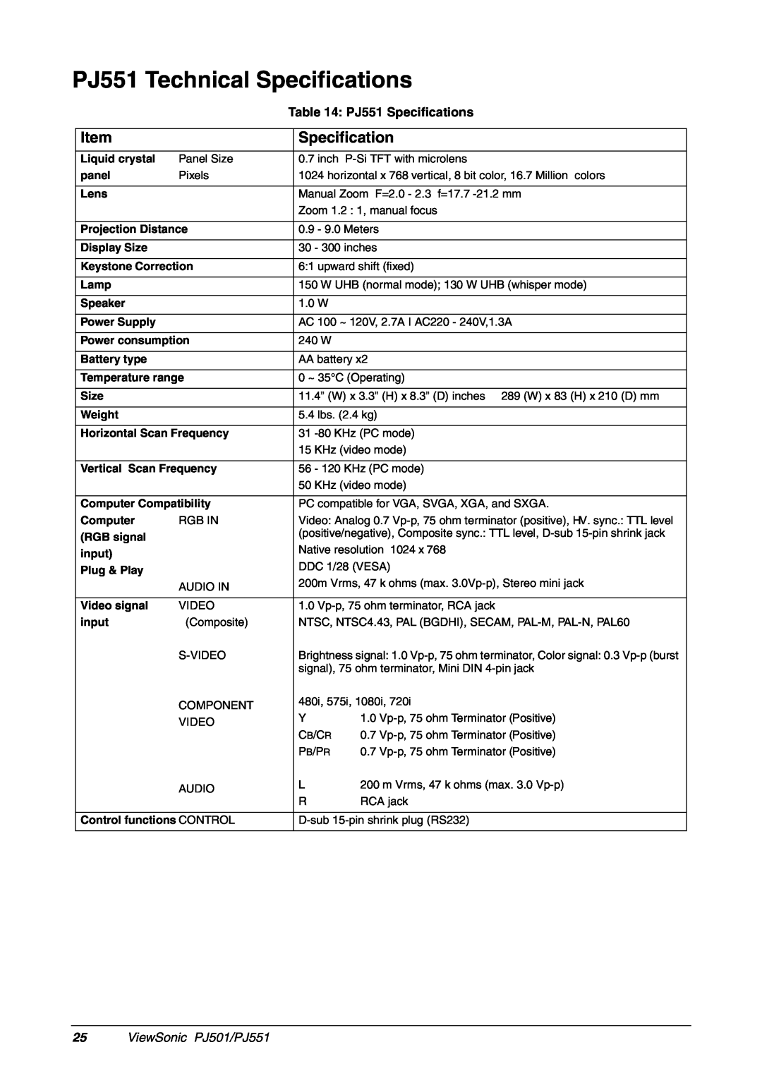 ViewSonic manual PJ551 Technical Specifications, PJ551 Specifications, ViewSonic PJ501/PJ551 