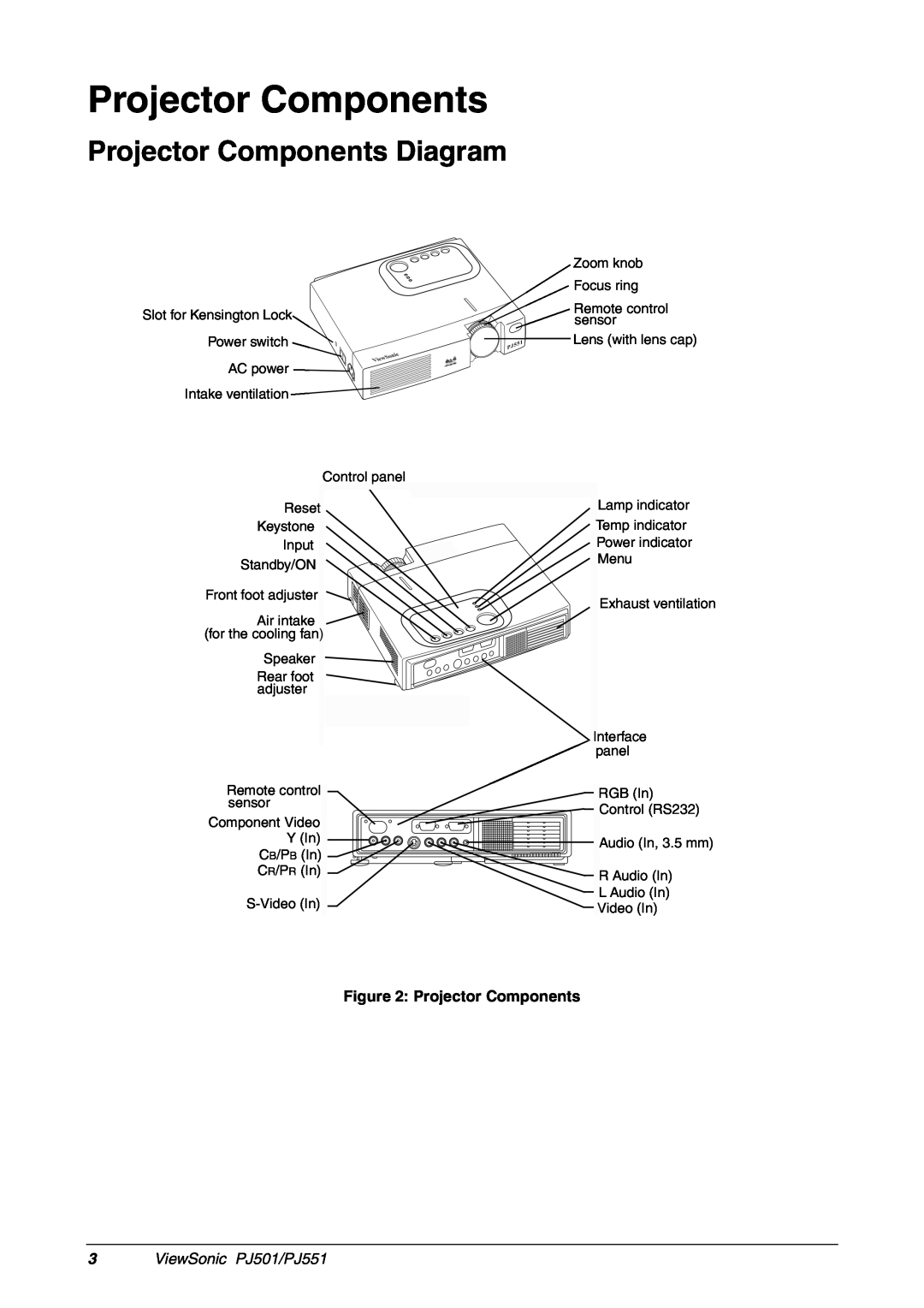 ViewSonic manual Projector Components Diagram, ViewSonic PJ501/PJ551 