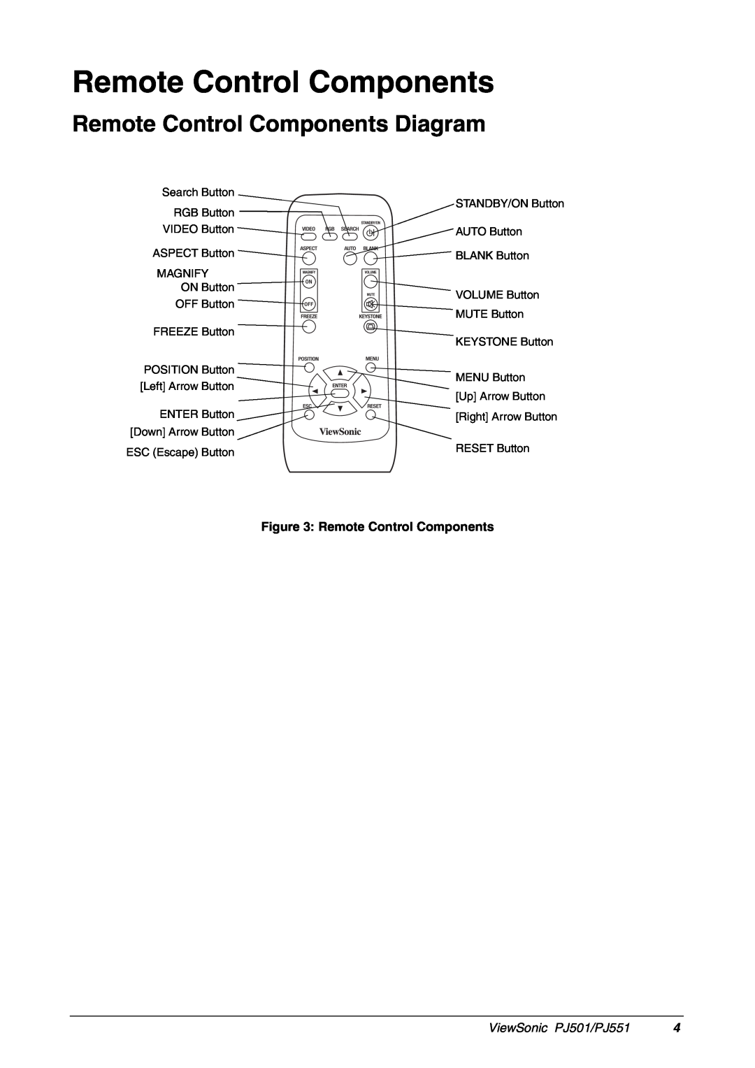 ViewSonic manual Remote Control Components Diagram, ViewSonic PJ501/PJ551 