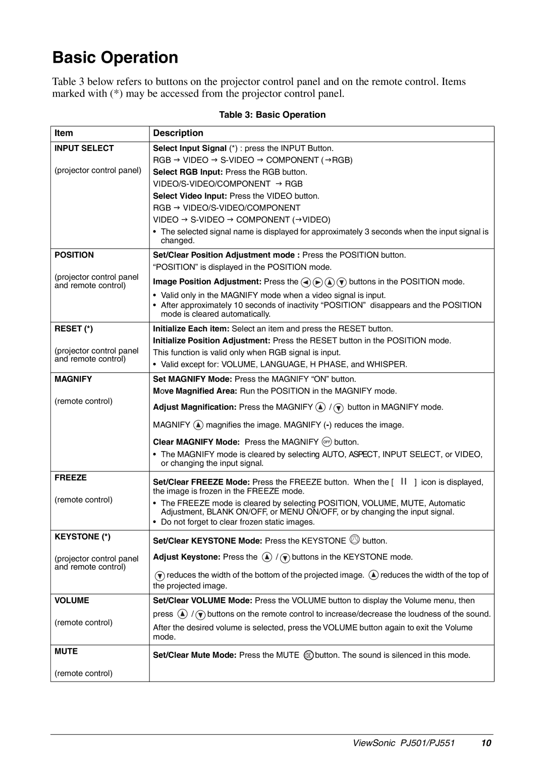 ViewSonic PJ551, PJ501 manual Basic Operation, Description 